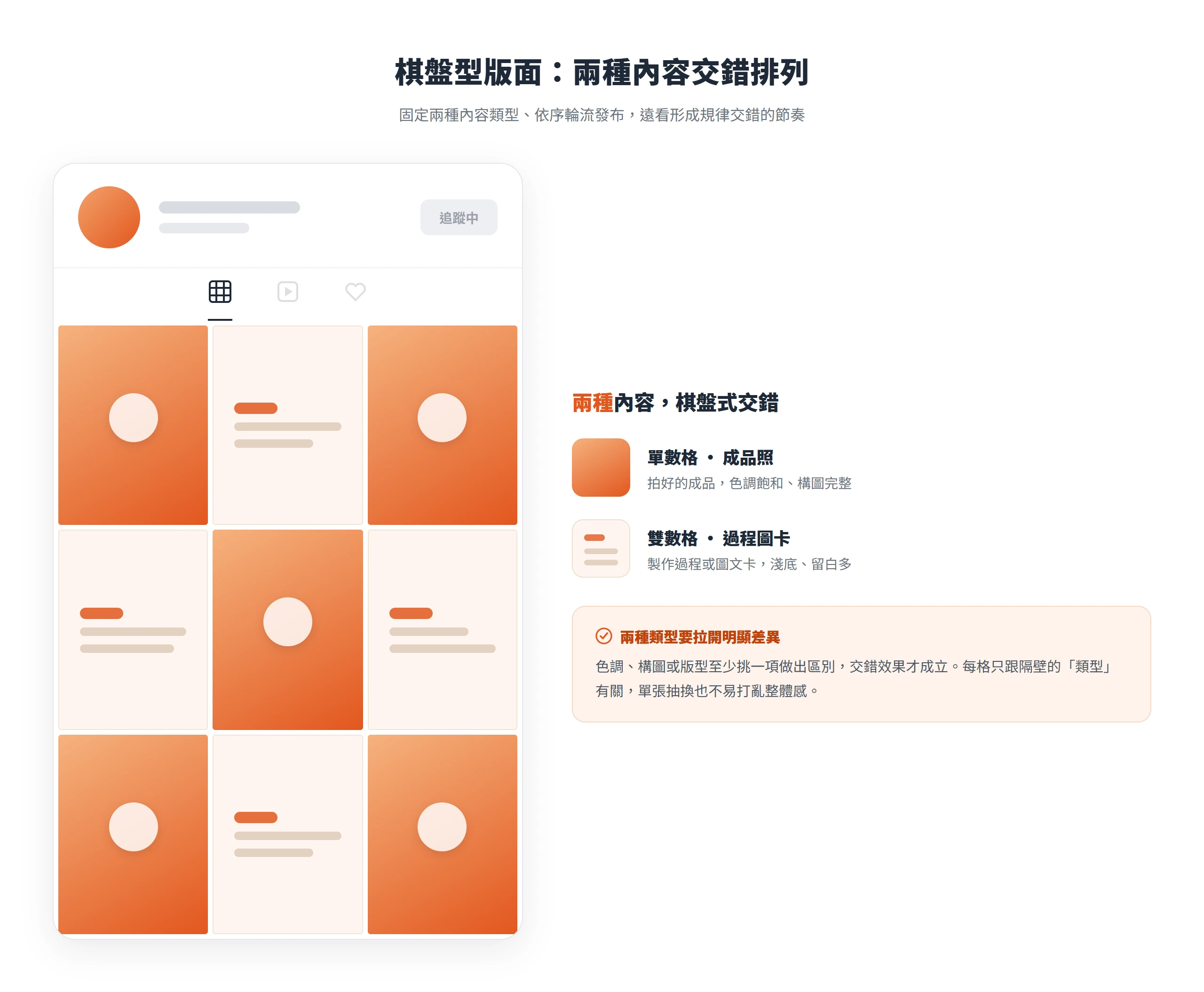 棋盤型版面把成品照與過程圖卡兩種內容交錯排列,遠看形成規律節奏、維持 IG 版面一致性
