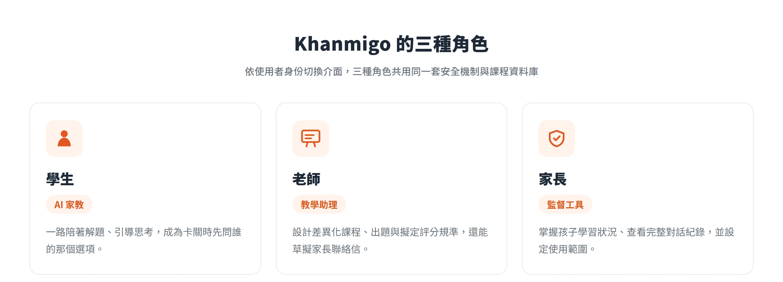 Khanmigo 依使用者身份切換三種角色:學生的 AI 家教、老師的教學助理、家長的監督工具,三者共用同一套安全機制與課程資料庫