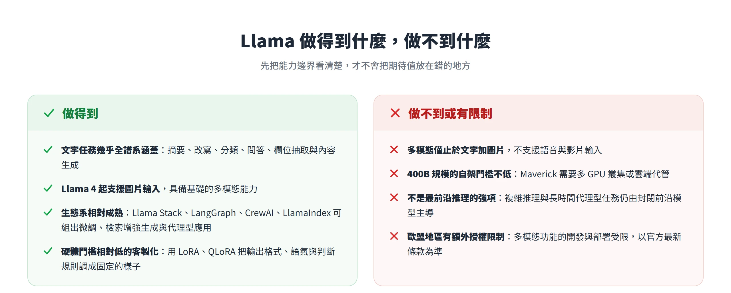 Llama 涵蓋文字任務與基礎多模態,但不支援語音影片輸入,大模型自架門檻也高