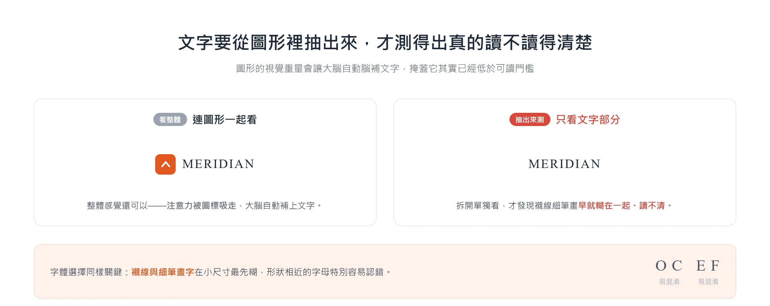 把 Logo 文字從圖形裡單獨抽出來,縮到目標尺寸才看得出襯線細筆畫其實已經糊在一起讀不清
