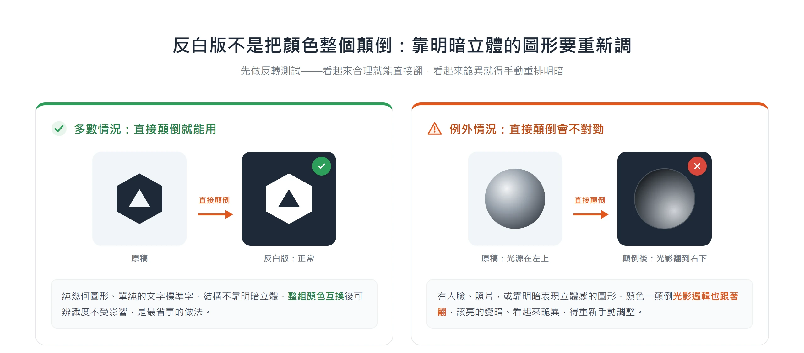 純幾何 Logo 可直接顛倒做反白版,靠明暗立體的球體直接顛倒後光影翻掉變詭異
