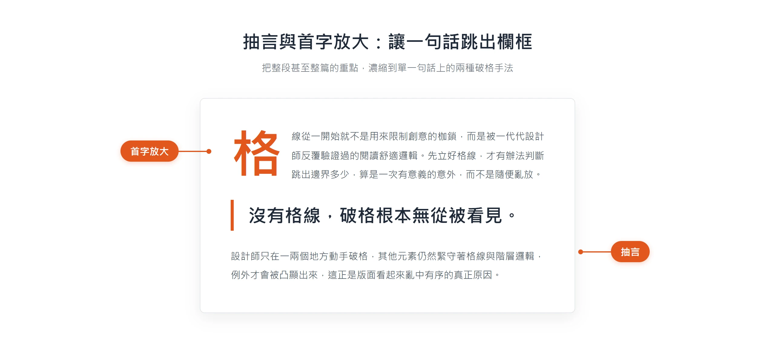 抽言與首字放大示意:抽言把金句用大字級抽出、打斷閱讀動線,首字放大則把段落開頭的第一個字放大好幾倍。