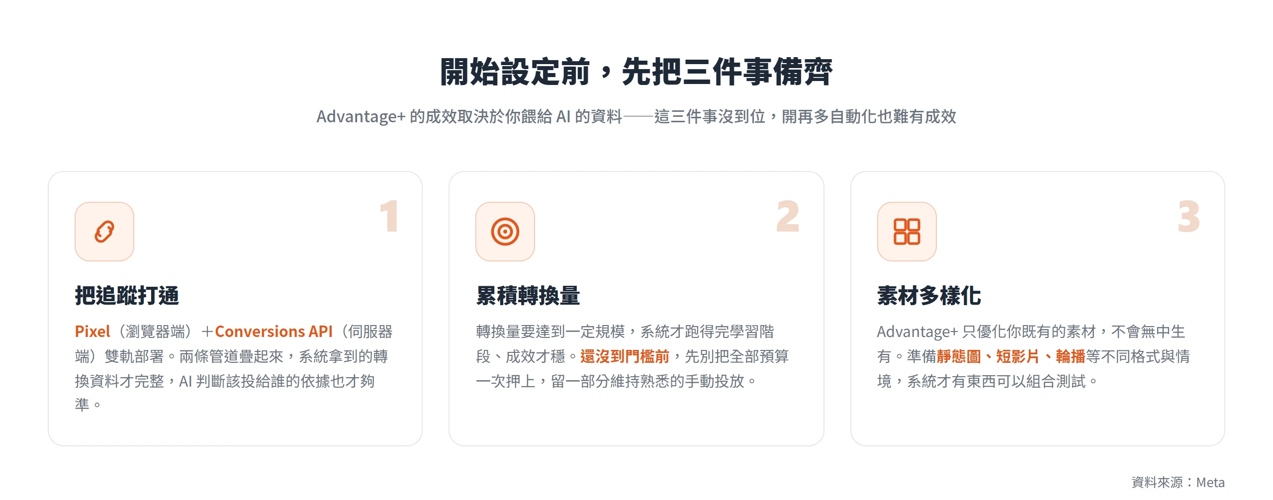 開始設定 Advantage+ 前先備齊三件事:打通 Pixel 與 Conversions API 雙軌追蹤、累積轉換量、準備多樣化素材