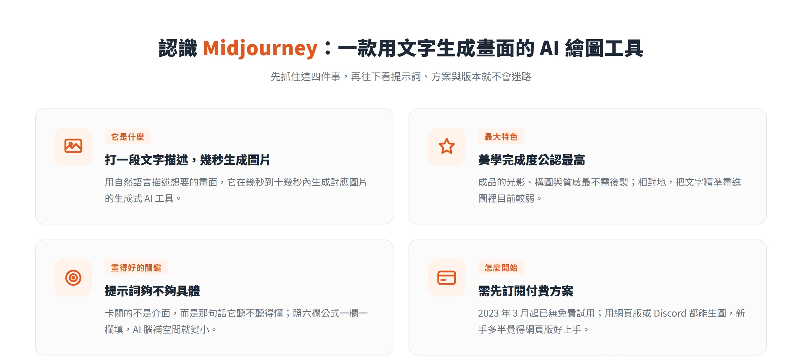 認識 Midjourney 的四個重點:它是打字描述就能生成圖片的生成式 AI、美學完成度公認最高、畫得好的關鍵在提示詞夠不夠具體、開始使用需先訂閱付費方案。