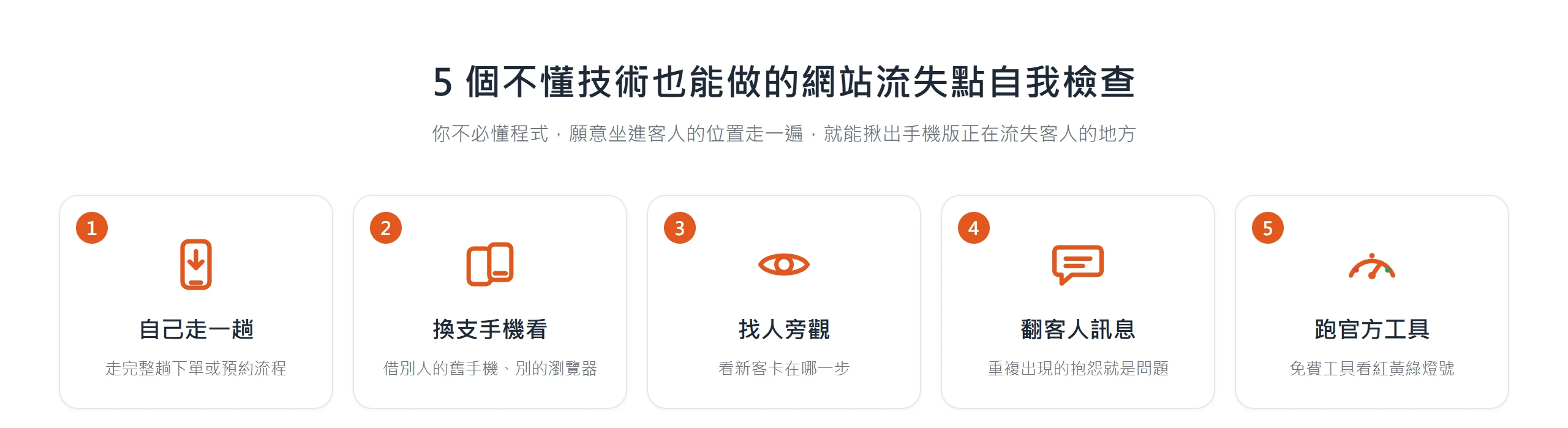 把不懂技術也能做的網站流失點自我檢查整理成五張卡片:自己走一趟、換支手機看、找人旁觀、翻客人訊息、跑官方工具