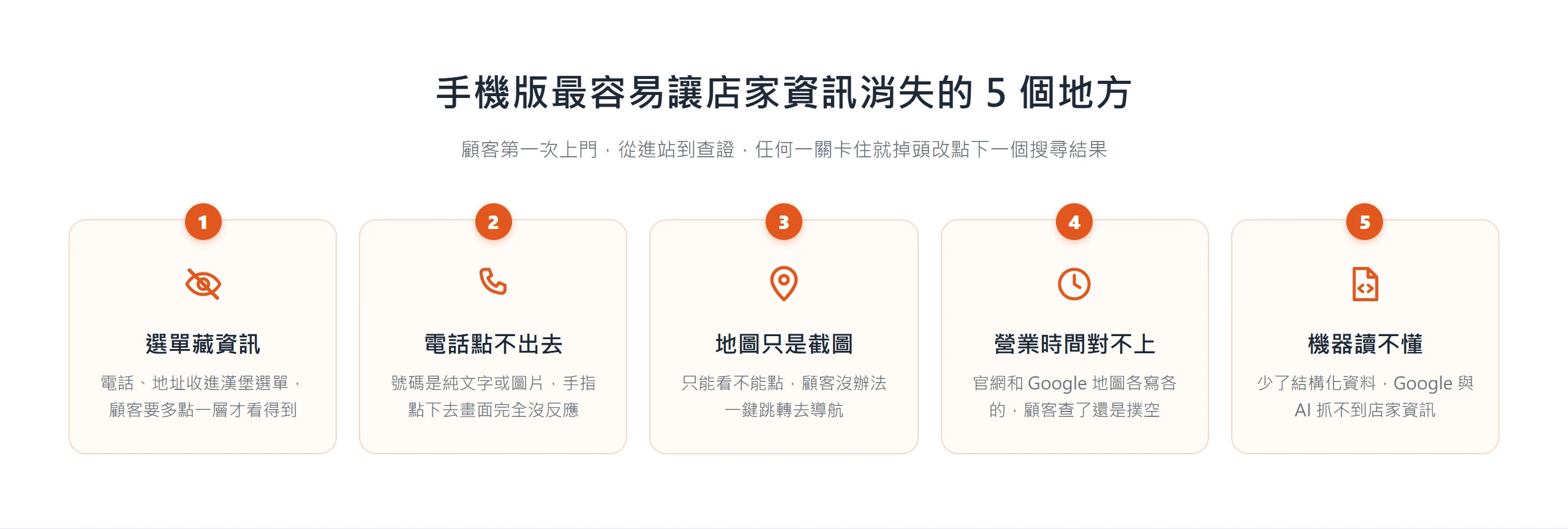 手機版最容易讓店家聯絡資訊消失的五個地方:選單藏資訊、電話點不出去、地圖只是截圖、營業時間對不上、機器讀不懂結構化資料