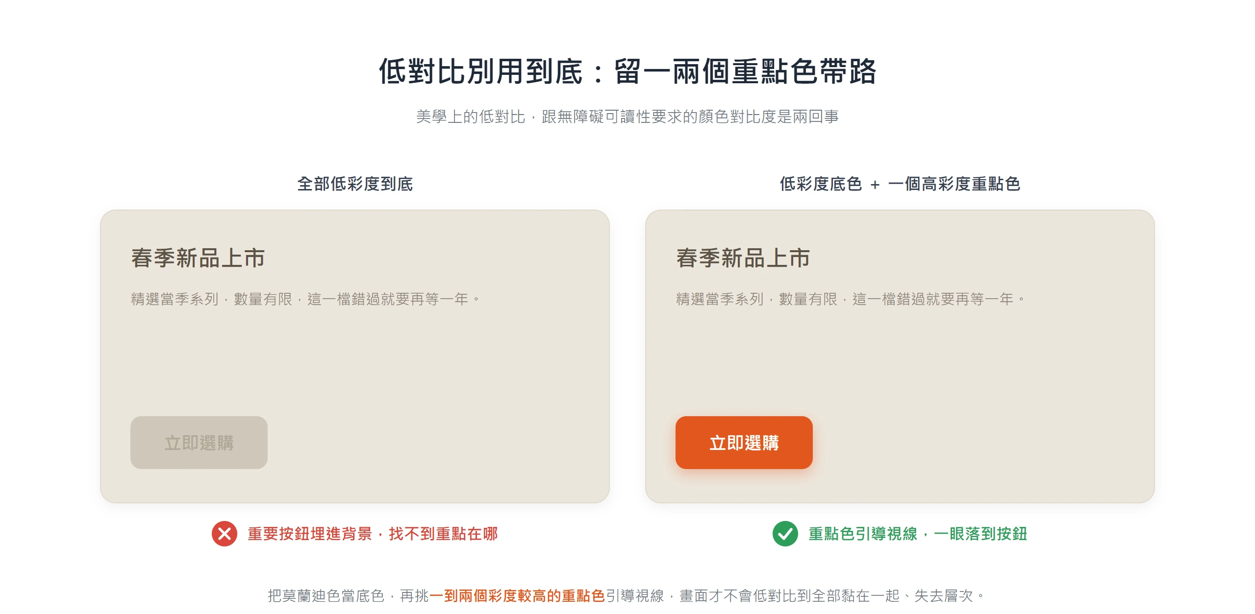介面若全套低彩度,重要按鈕會埋進背景難以辨識;保留莫蘭迪底色、只給按鈕一個高彩度重點色,視線才會落到重點