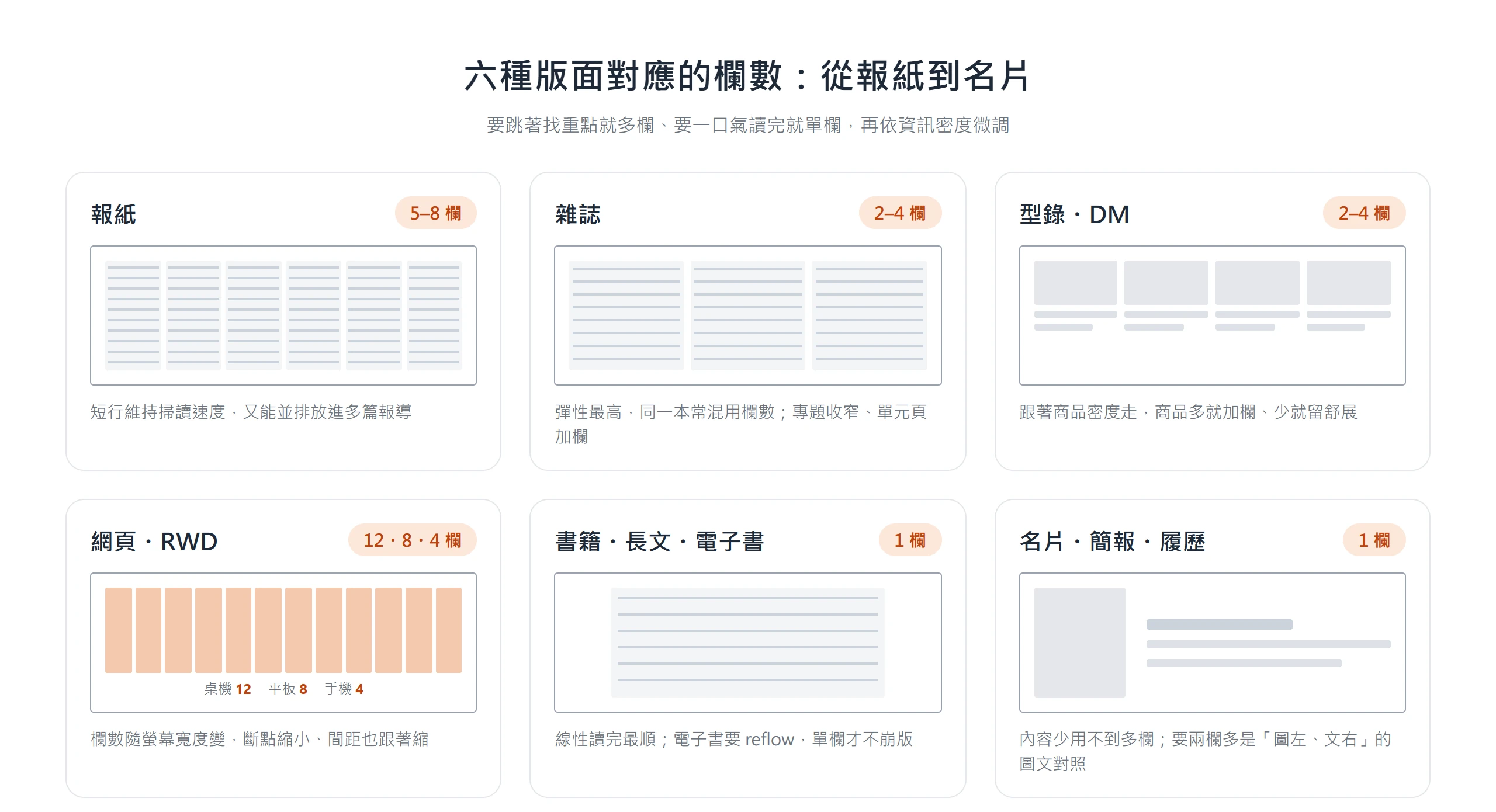 報紙抓五到八欄、雜誌二到四欄、書籍單欄、網頁隨斷點十二八四欄,欄數依內容跳讀或讀完決定