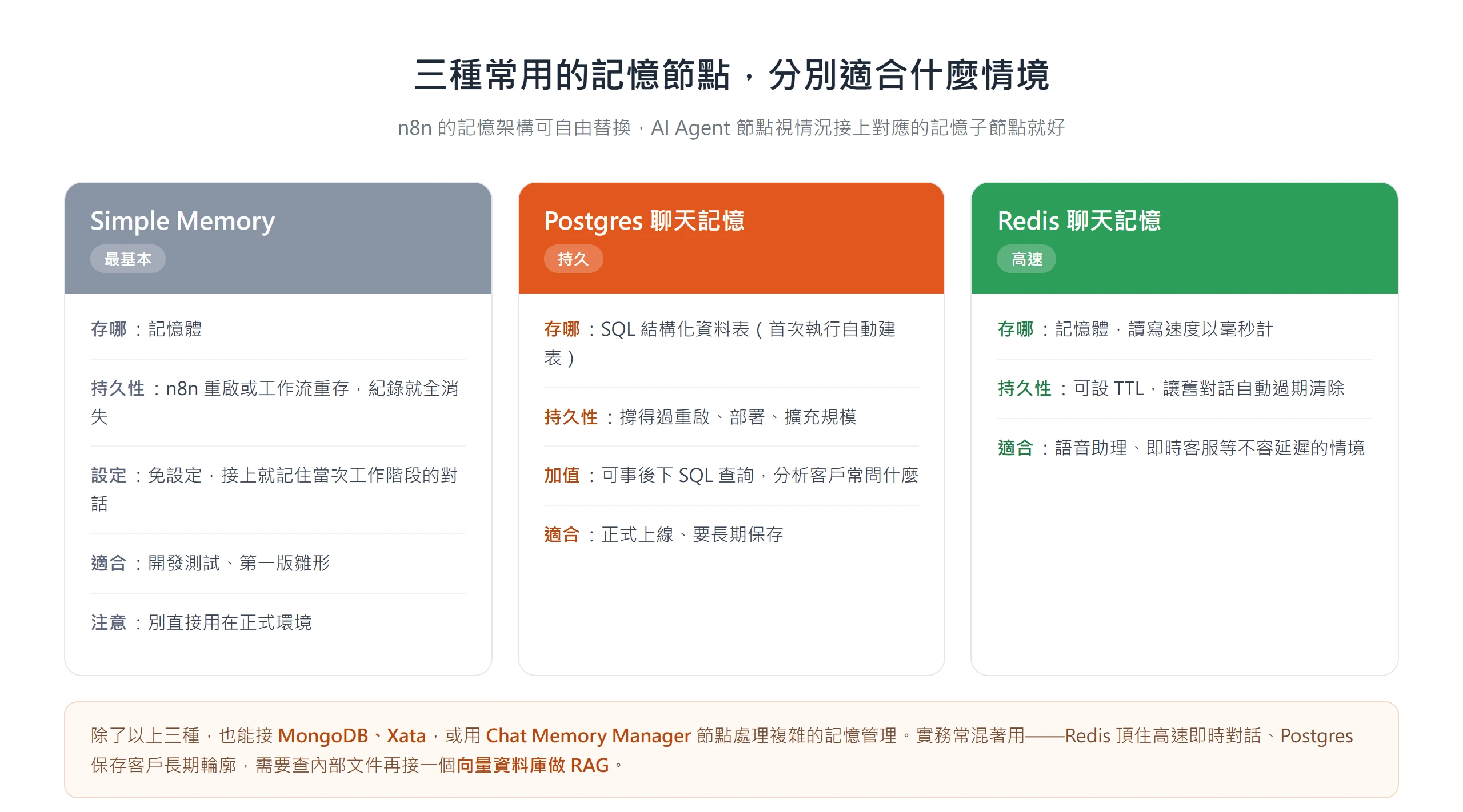 Simple Memory、Postgres 聊天記憶、Redis 聊天記憶三種 n8n 記憶節點在儲存位置、持久性與適用情境上的比較