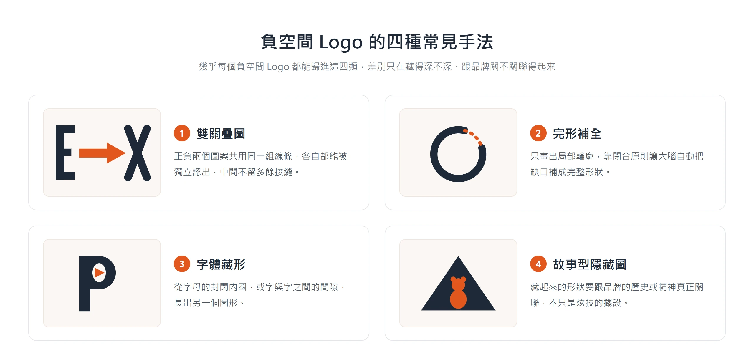 負空間 Logo 的四種常見手法一次看懂:雙關疊圖、完形補全、字體藏形與故事型隱藏圖,幾乎每個案例都能歸進這四類