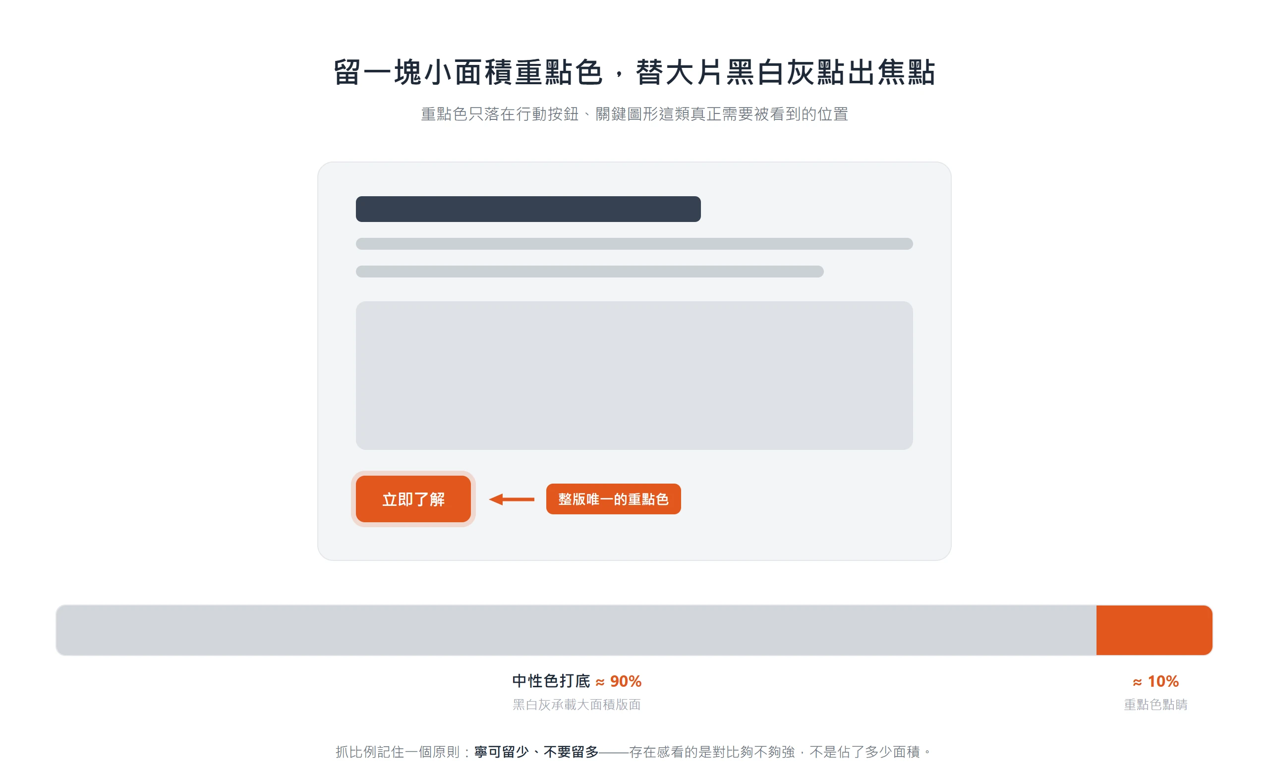 以黑白灰打底的版面只在行動按鈕留一塊重點色,示意中性色約九成、重點色約一成的點睛比例