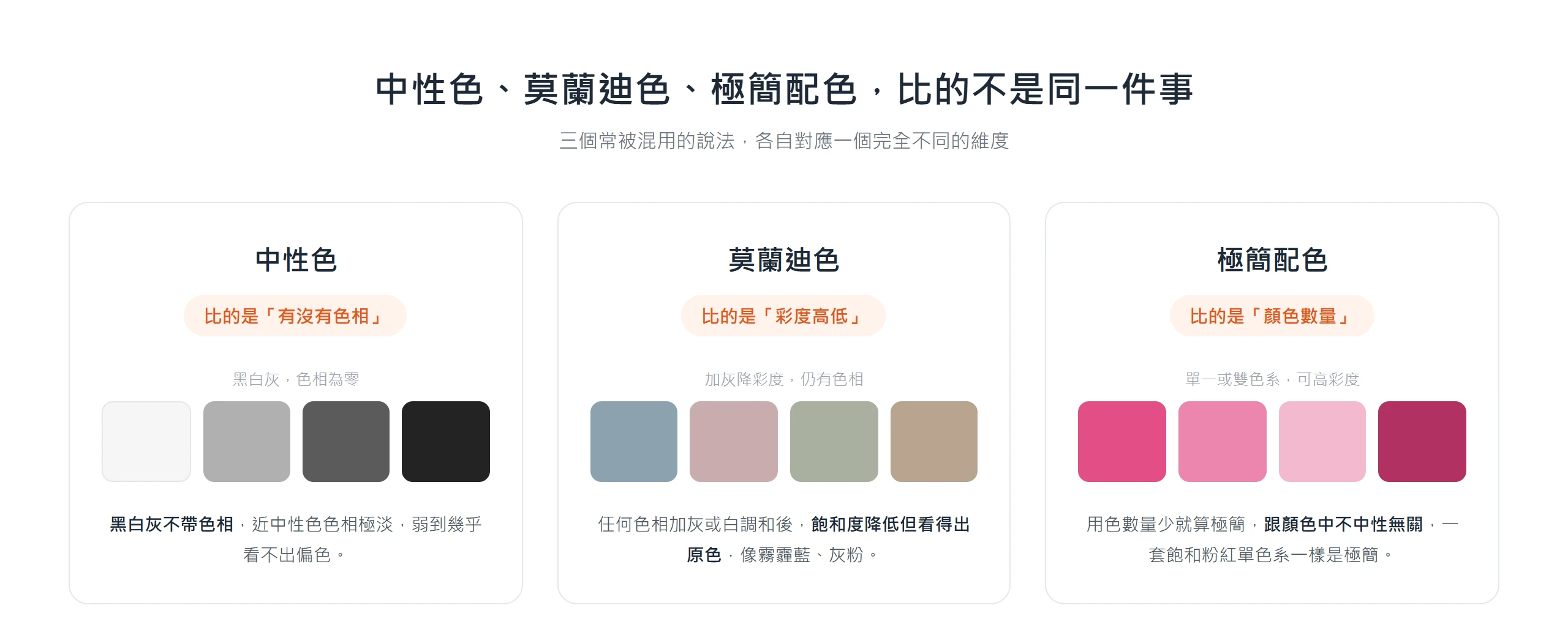 中性色、莫蘭迪色、極簡配色三欄對照,點出三者分別比色相、彩度、顏色數量,並非同一件事