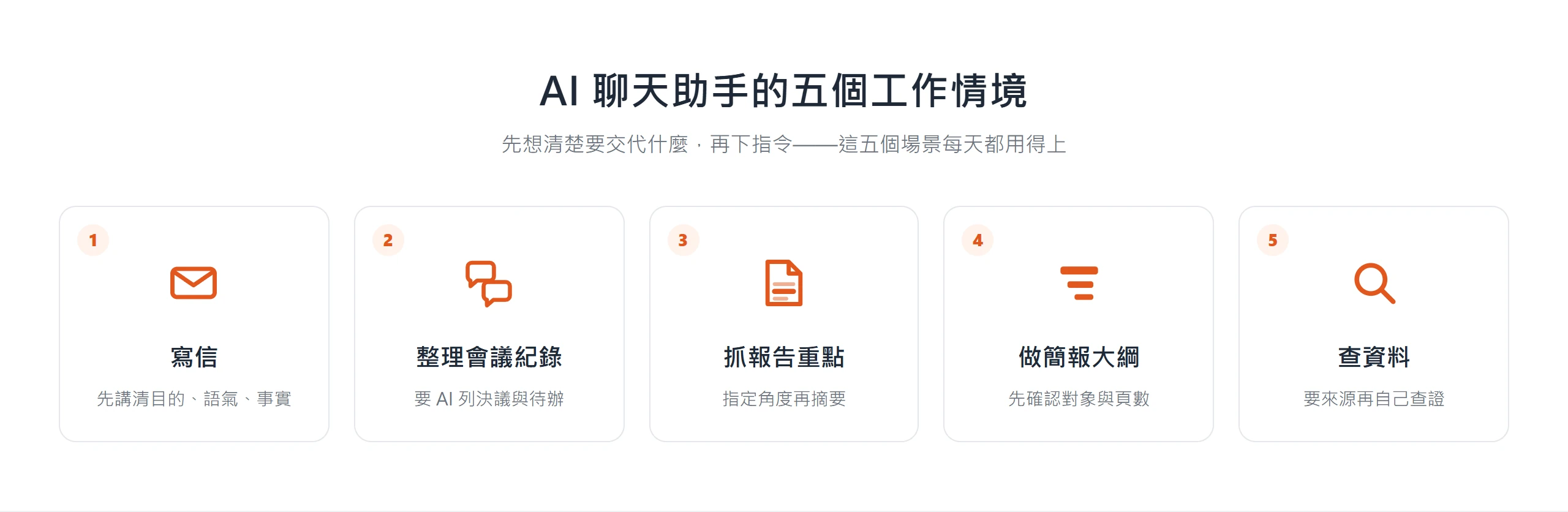 寫信、整理會議紀錄、抓報告重點、做簡報大綱、查資料,上班族最常用 AI 聊天助手的五個工作情境一次看懂