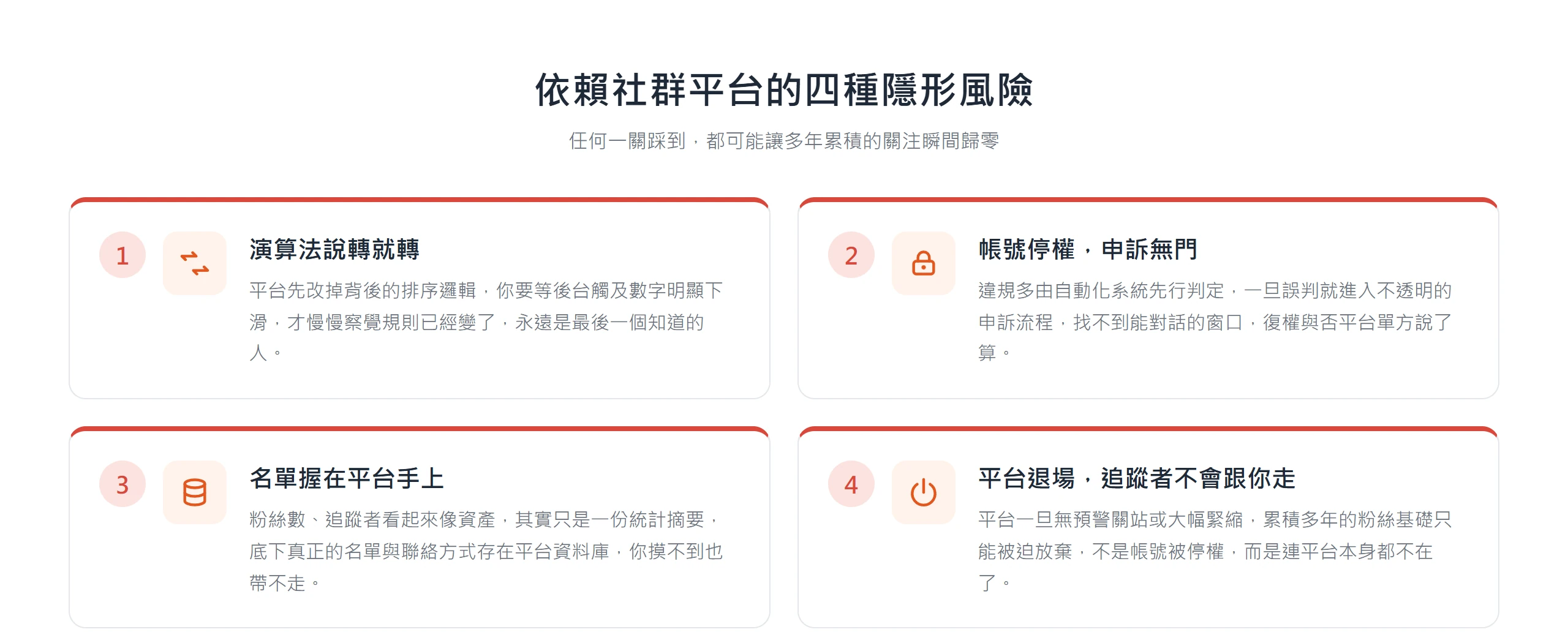 依賴社群平台的四種隱形風險:演算法說轉就轉、帳號停權申訴無門、名單握在平台手上、平台退場追蹤者不會跟你走