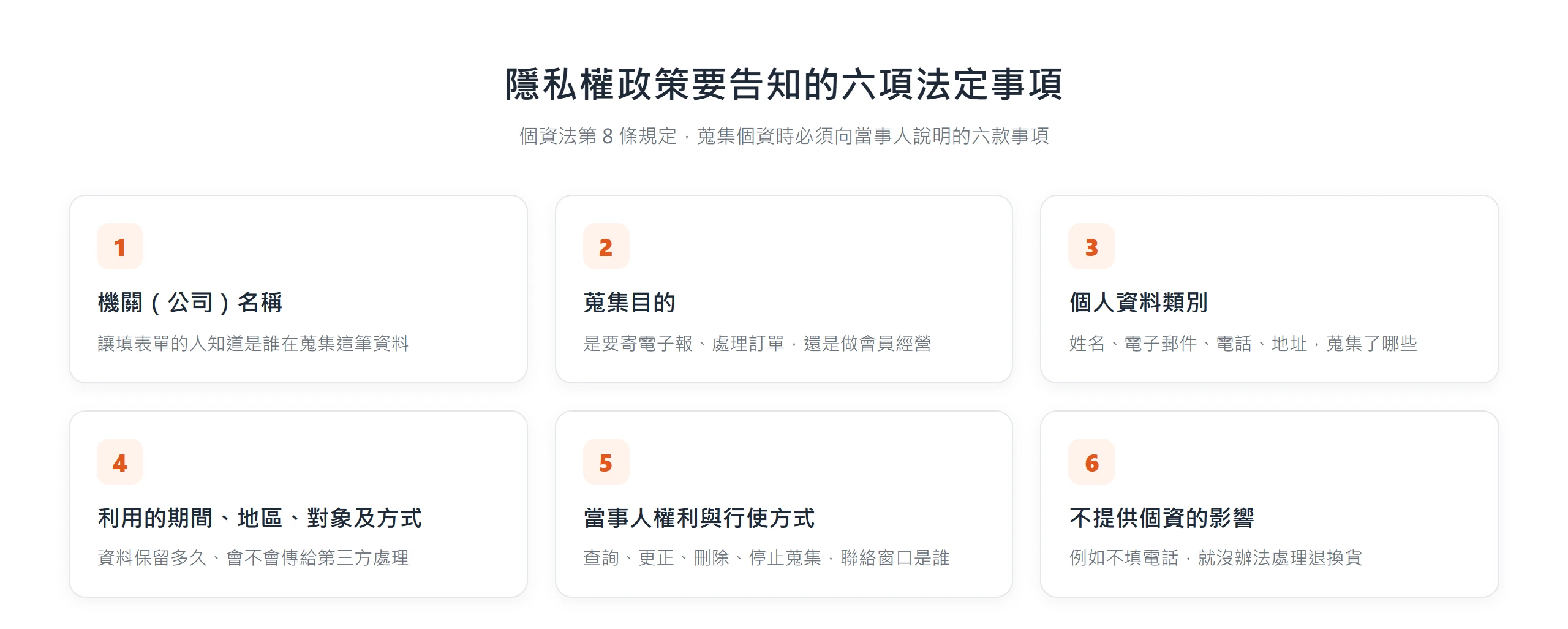 個資法第 8 條要求蒐集個資時告知的六項:機關名稱、蒐集目的、資料類別、利用方式、當事人權利、不提供的影響。