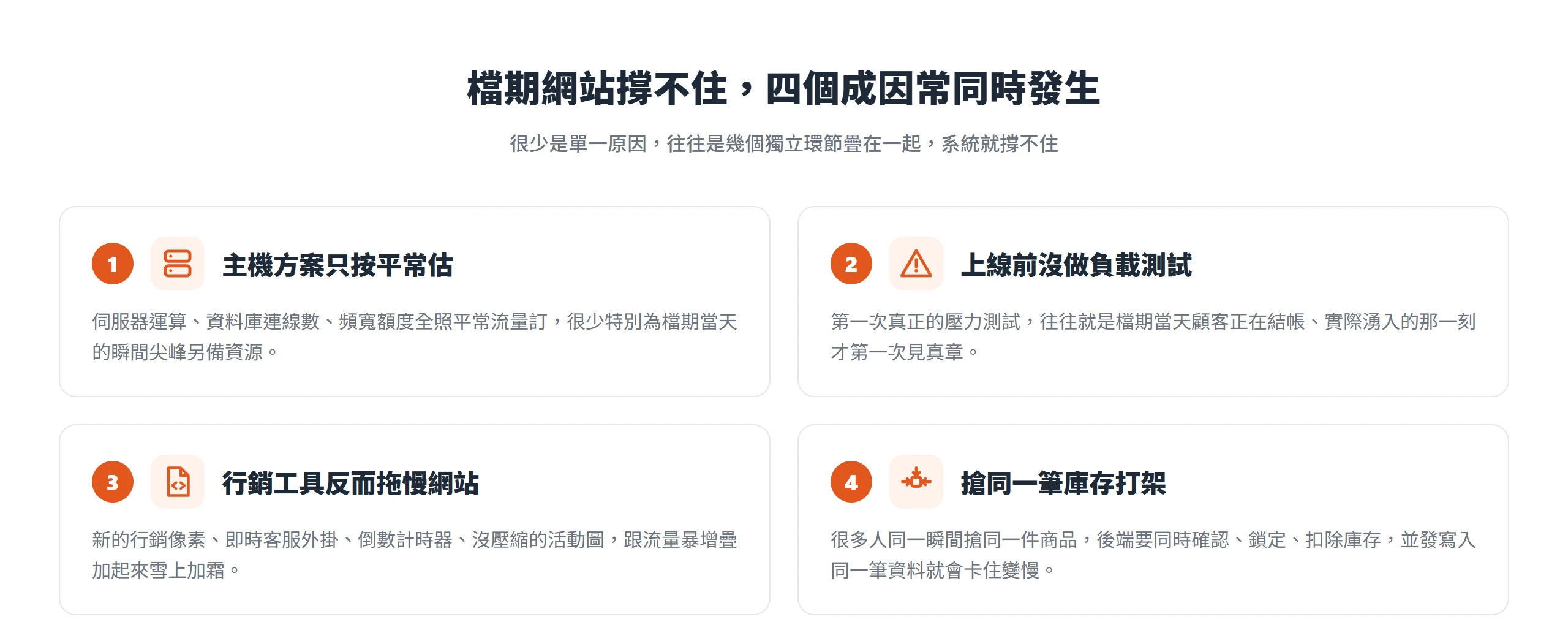 檔期網站撐不住的四個成因:主機沒為尖峰備量、上線前沒做負載測試、行銷工具拖慢、搶同一筆庫存並發打架