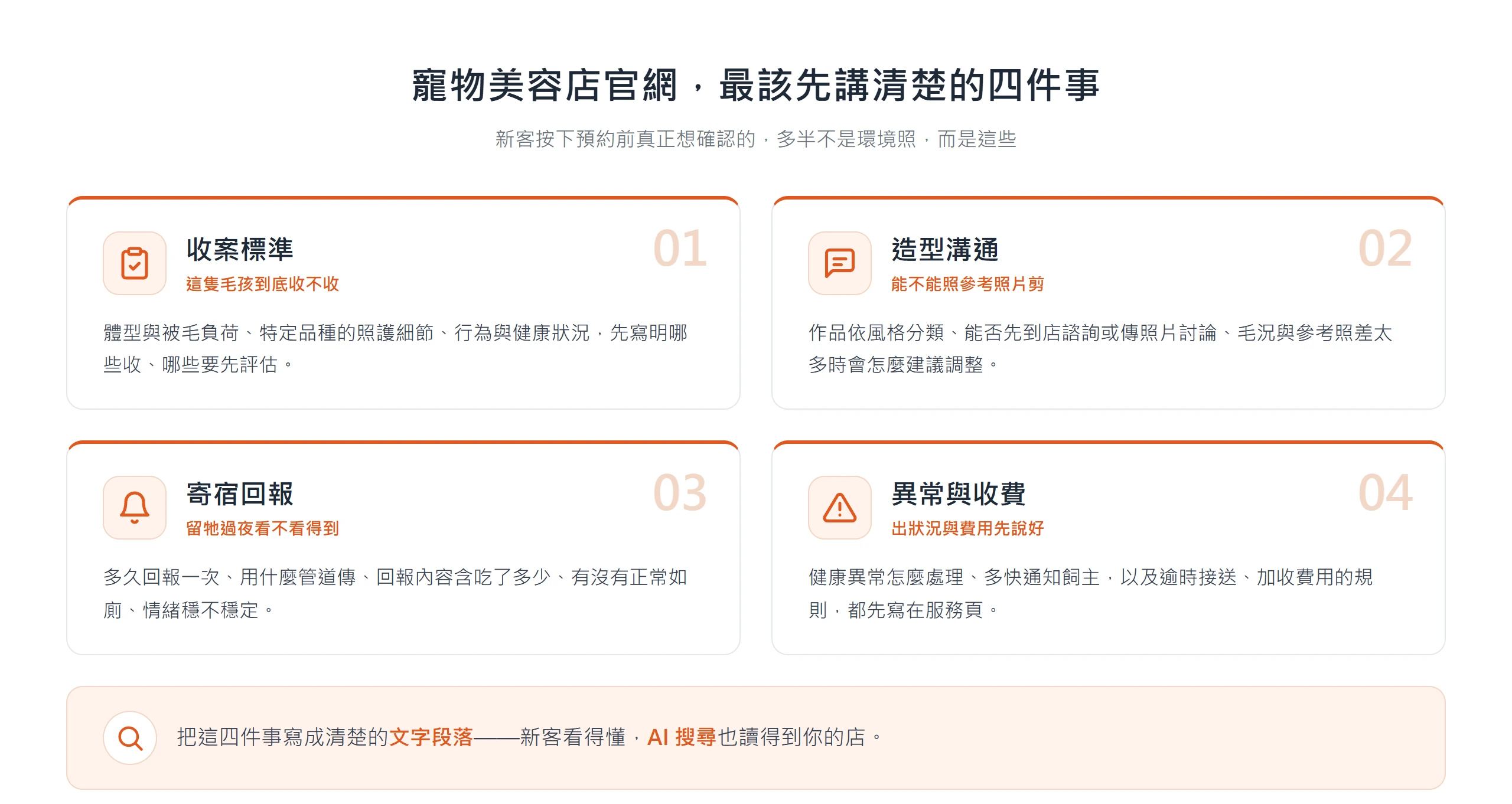 寵物美容店官網該先講清楚的四件事:收案標準、造型溝通、寄宿回報、異常與收費,寫成文字段落讓新客與 AI 都讀得懂。