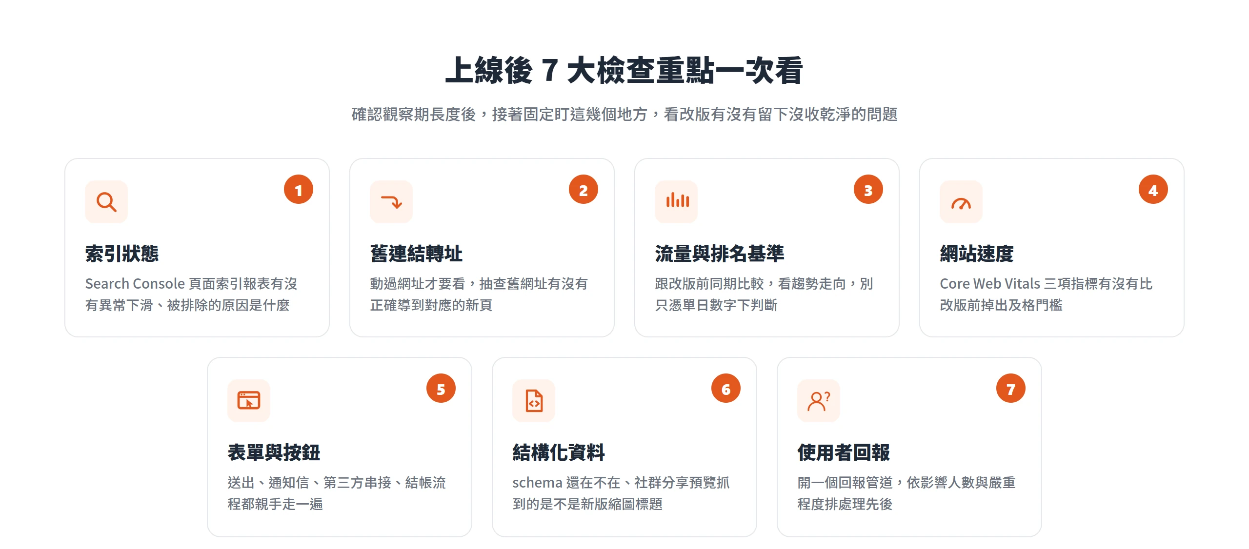 網站改版上線後觀察期要固定檢查的 7 個重點:索引狀態、舊連結轉址、流量排名基準、網站速度、表單按鈕、結構化資料與使用者回報