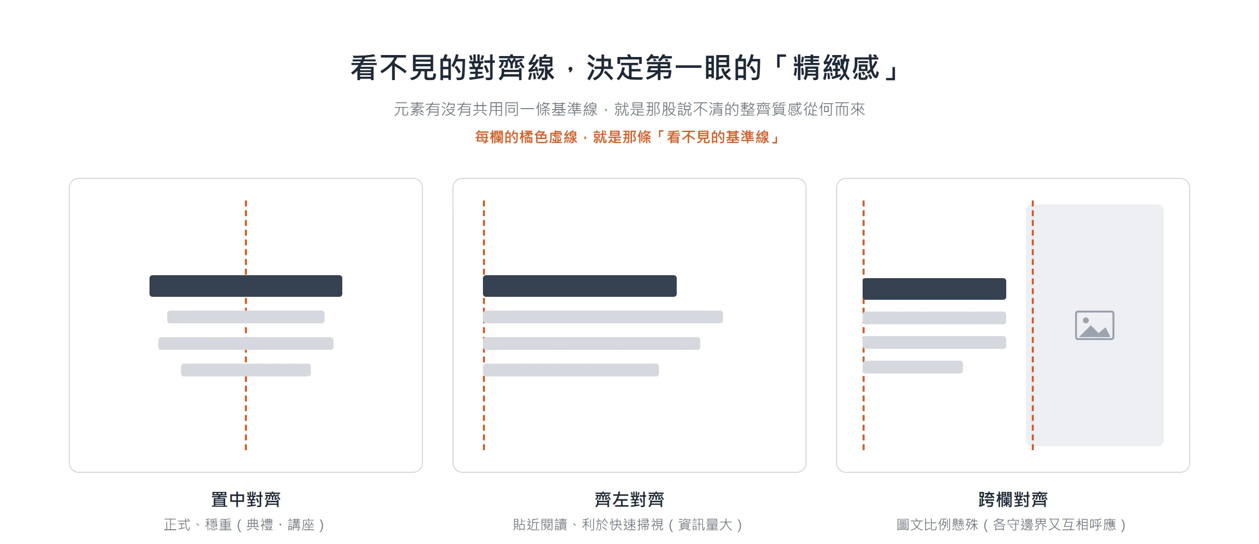置中、齊左、跨欄三種對齊基準各有調性,靠一條看不見的基準線把海報元素串成一體