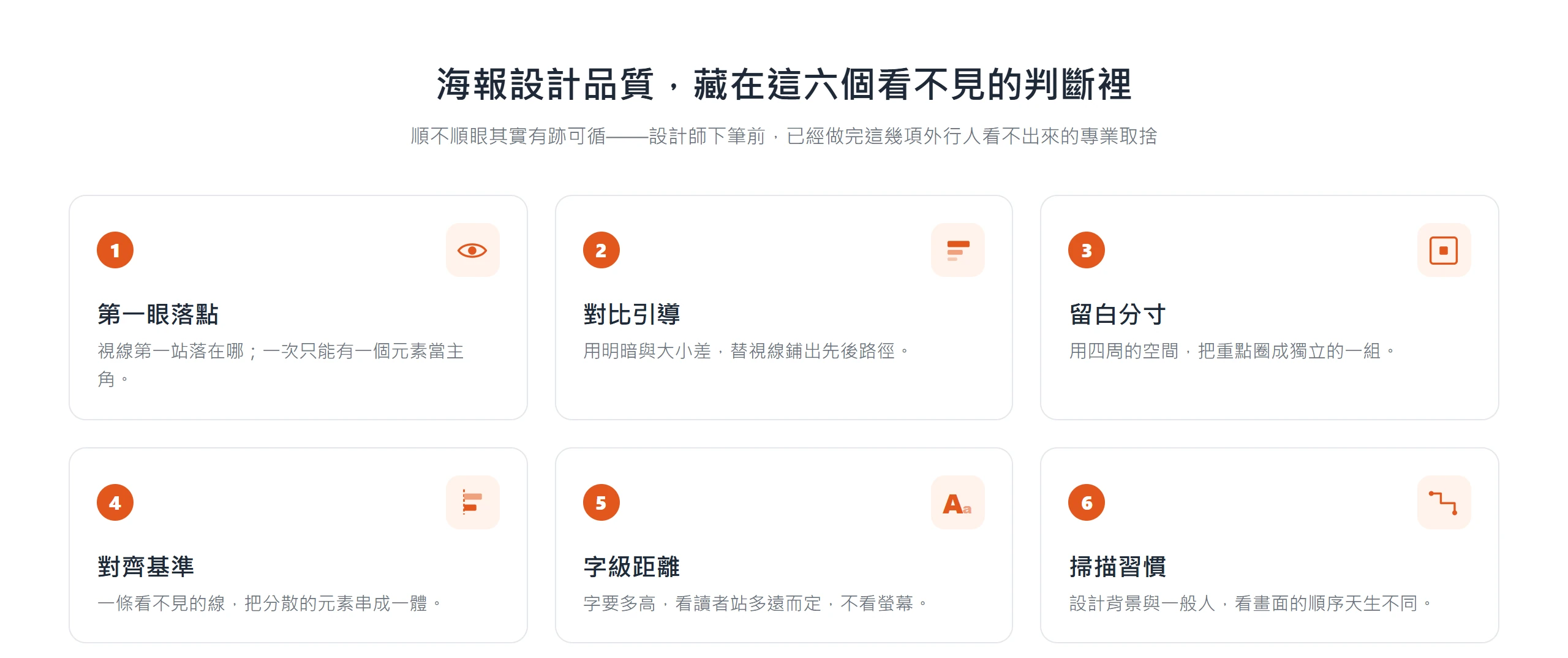 海報設計品質可拆成第一眼落點、對比引導、留白分寸、對齊基準、字級距離、掃描習慣六個看不見的專業判斷