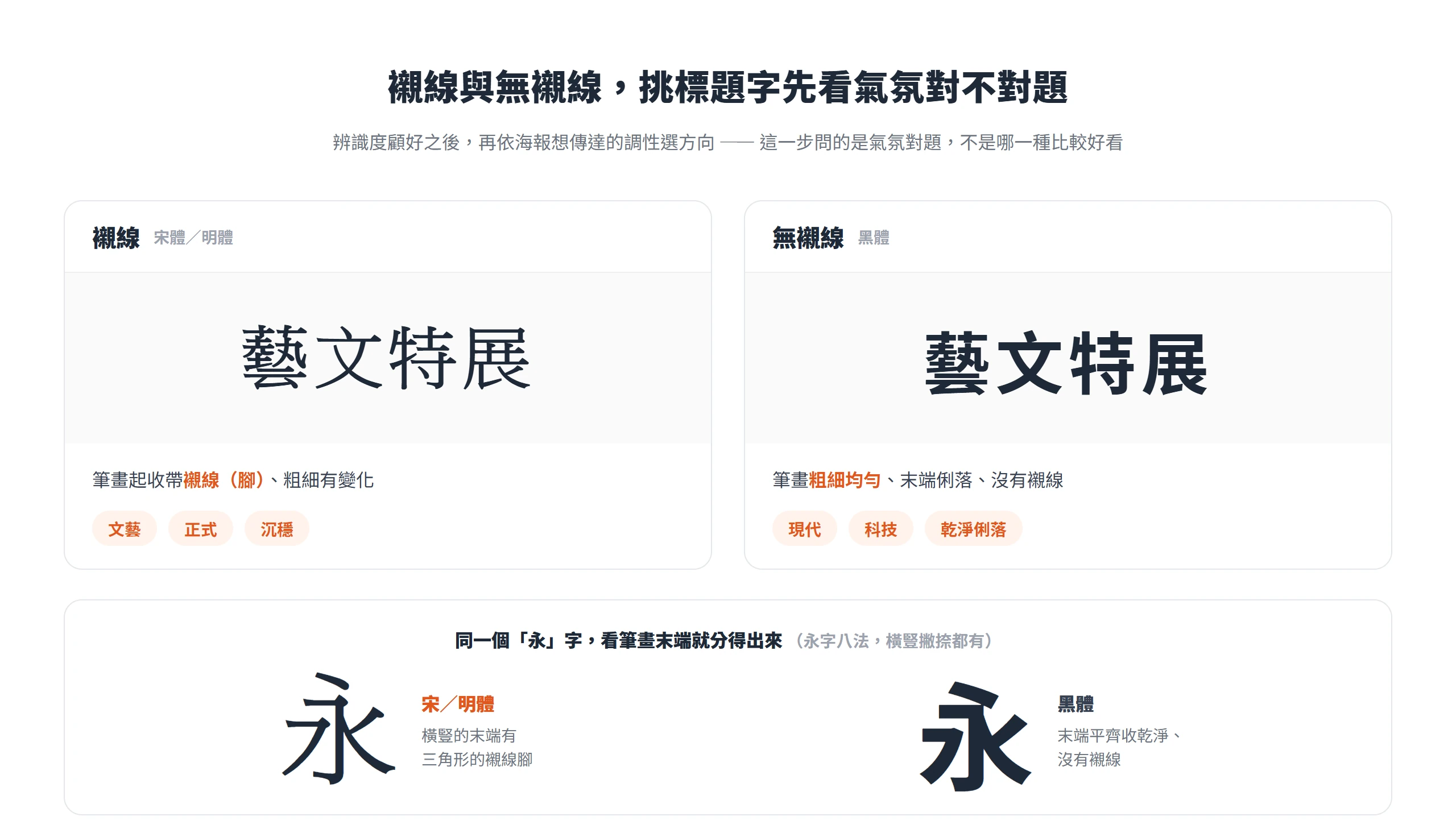 襯線字(宋體明體)氣質文藝沉穩、無襯線字(黑體)現代俐落,挑標題字先看氣氛對不對題