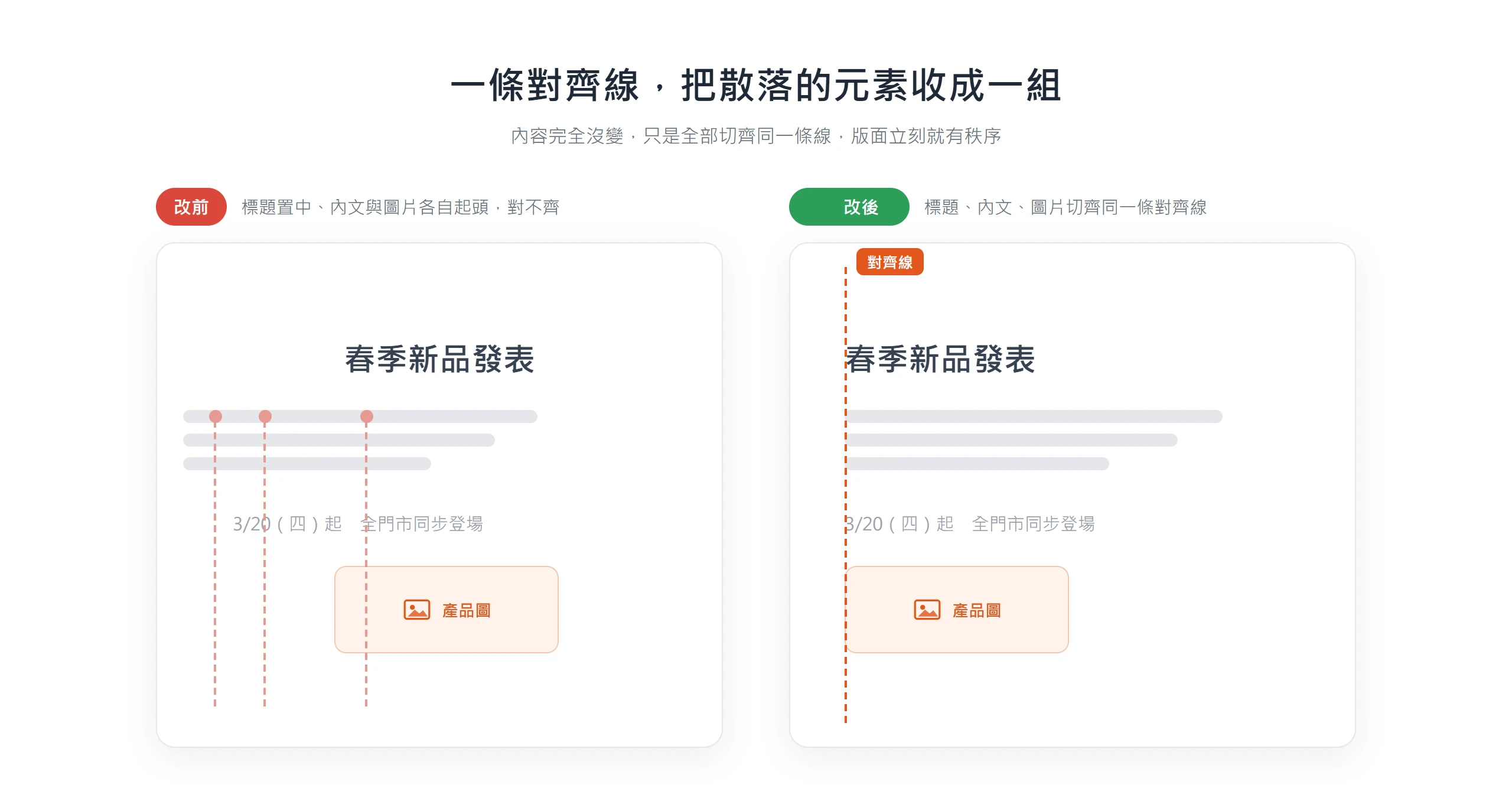 標題置中、內文與圖片各自起頭時版面顯得散亂;切齊同一條對齊線後,內容沒變卻立刻有秩序。