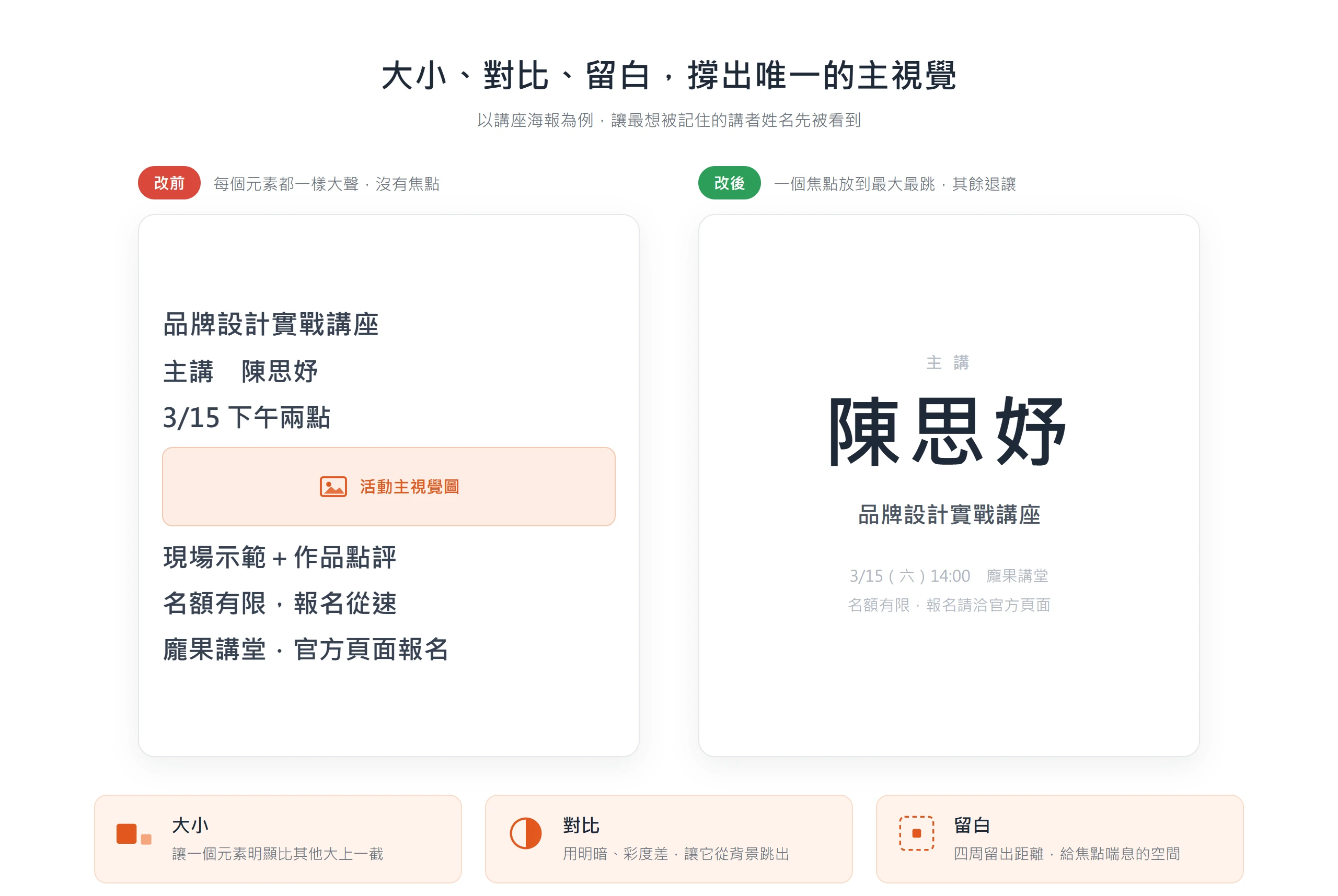 同一張講座海報,元素全一樣大時沒有焦點;把講者姓名放大加對比並留白後,視線會先落在它上面。