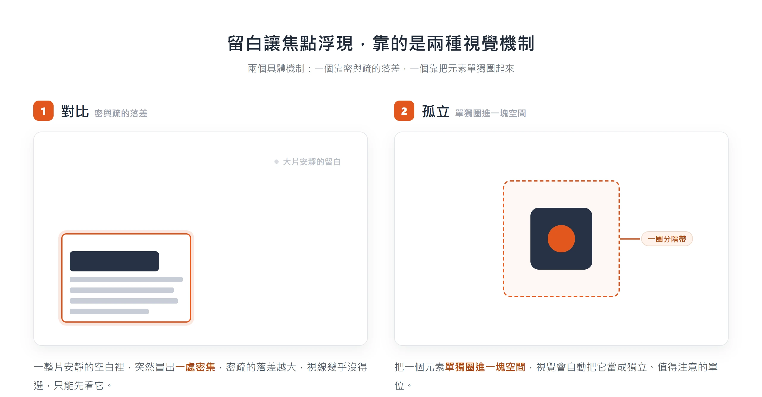 留白讓焦點浮現的兩種機制:對比靠密與疏的落差把視線拉過去,孤立靠把元素單獨圈進一塊空間