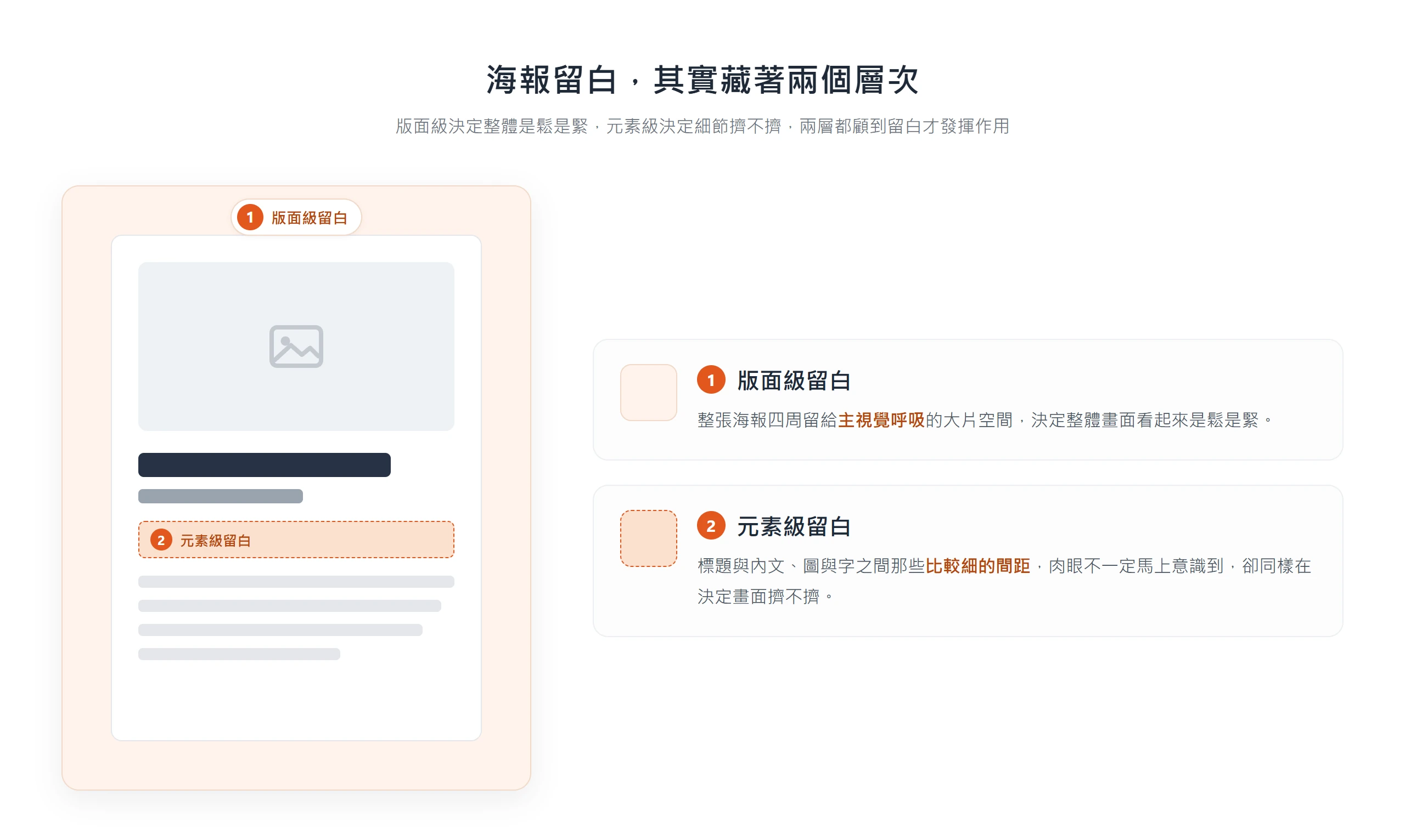 海報留白拆成版面級與元素級兩層:版面級是主視覺四周的大片空間,元素級是標題與內文、圖與字之間的細間距
