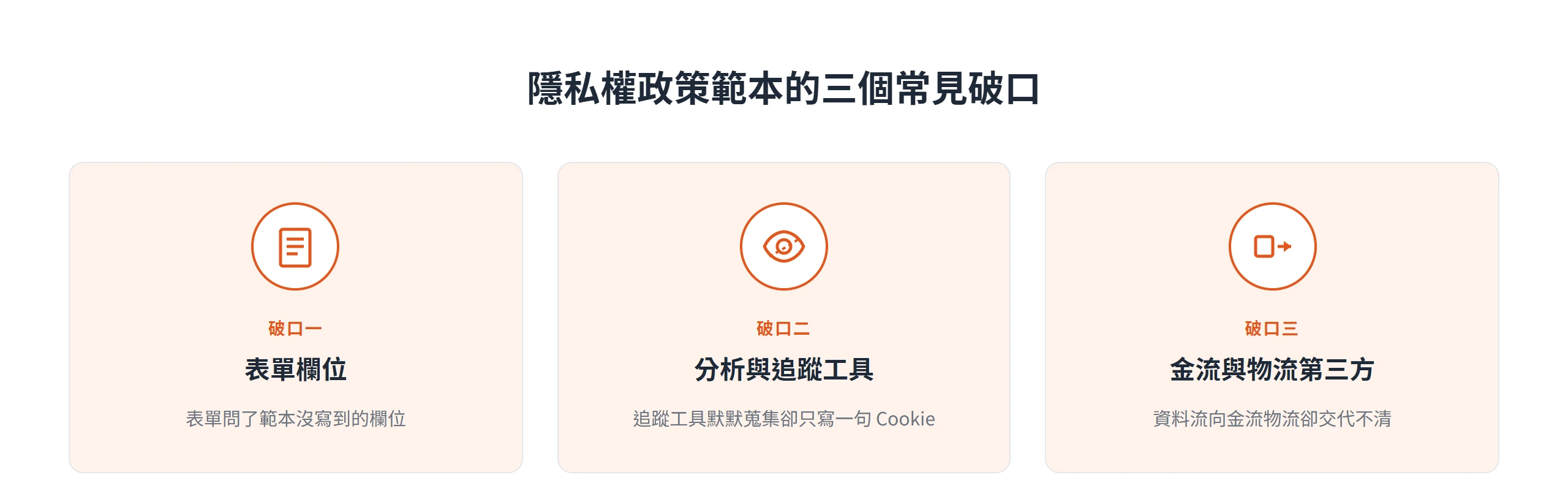 隱私權政策範本最常漏掉的三個破口:表單欄位、分析追蹤工具、金流物流第三方