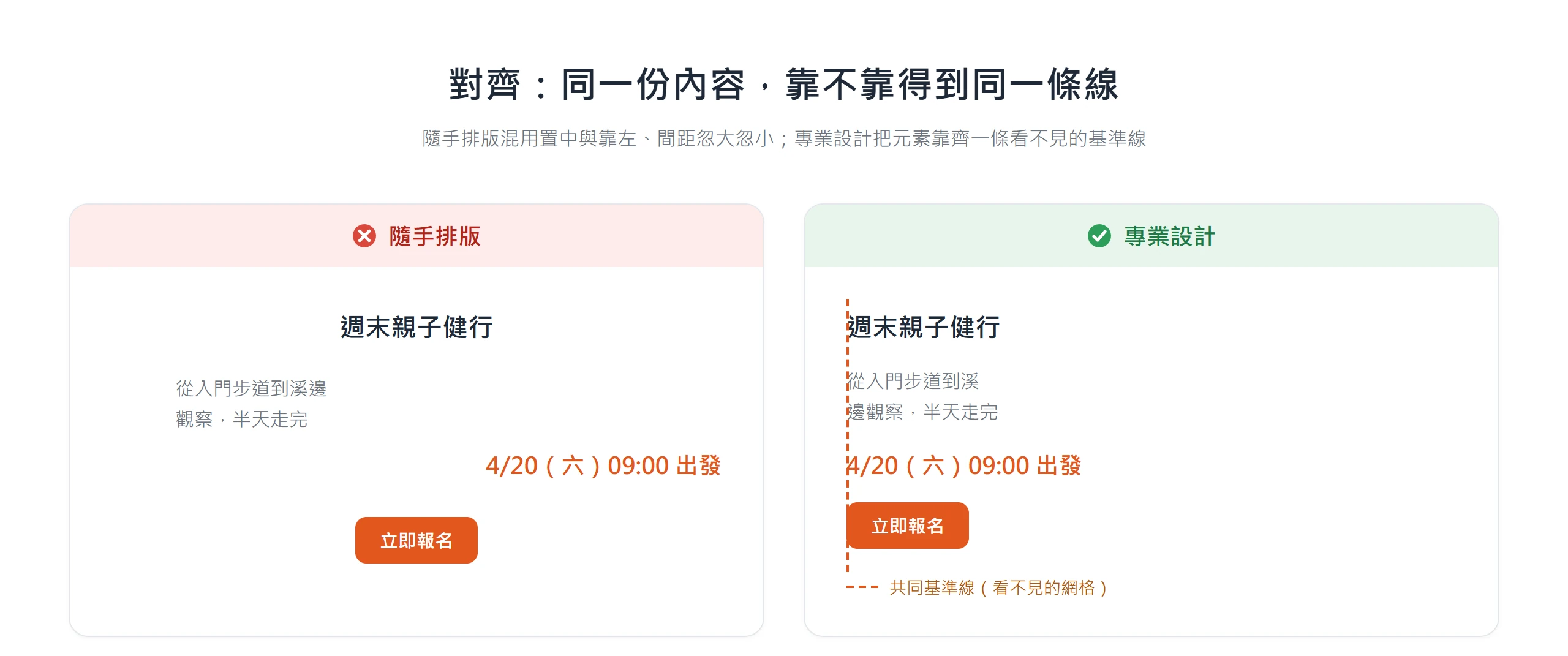 同一份內容左右對照,隨手排版元素對不齊、專業設計把元素靠齊同一條看不見的基準線