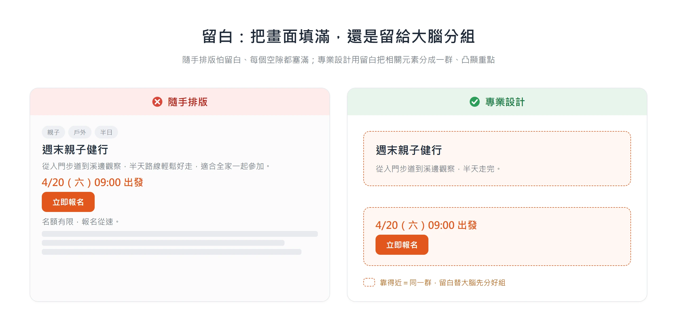 同一份內容左右對照,隨手排版把畫面塞滿、專業設計用留白把相關元素分成一群