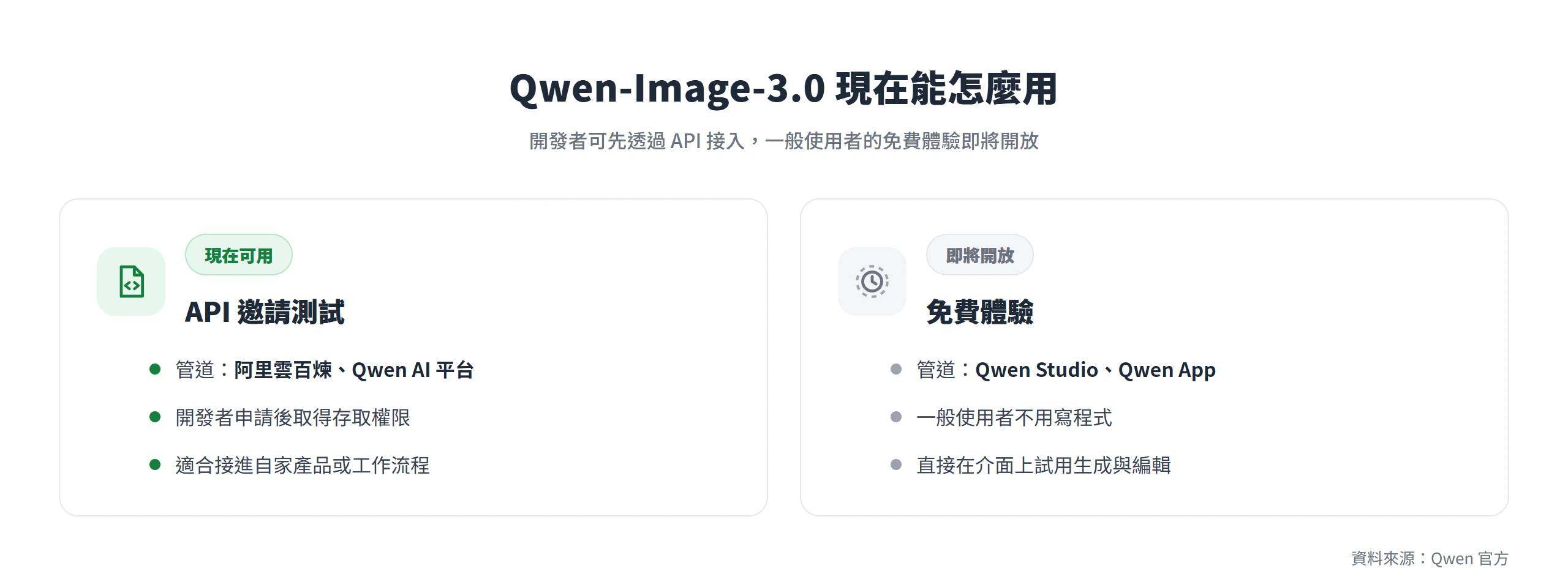 Qwen-Image-3.0 現階段開放進度:API 邀請測試已開放,Qwen Studio 與 Qwen App 免費體驗即將上線