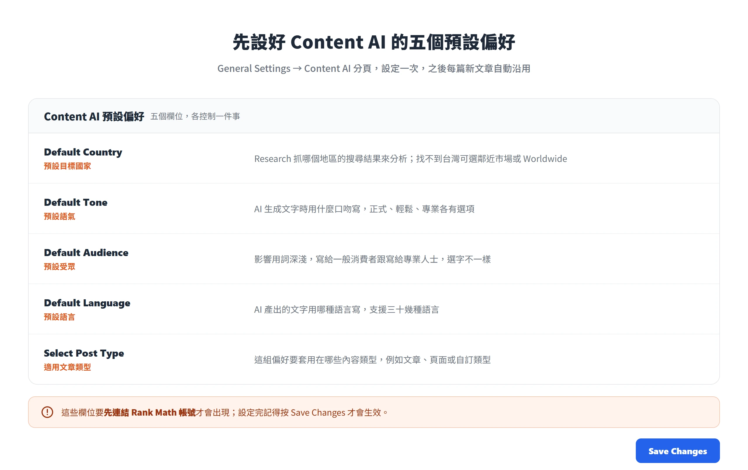 Content AI 預設偏好的五個欄位分別控制目標國家、語氣、受眾、語言與適用文章類型