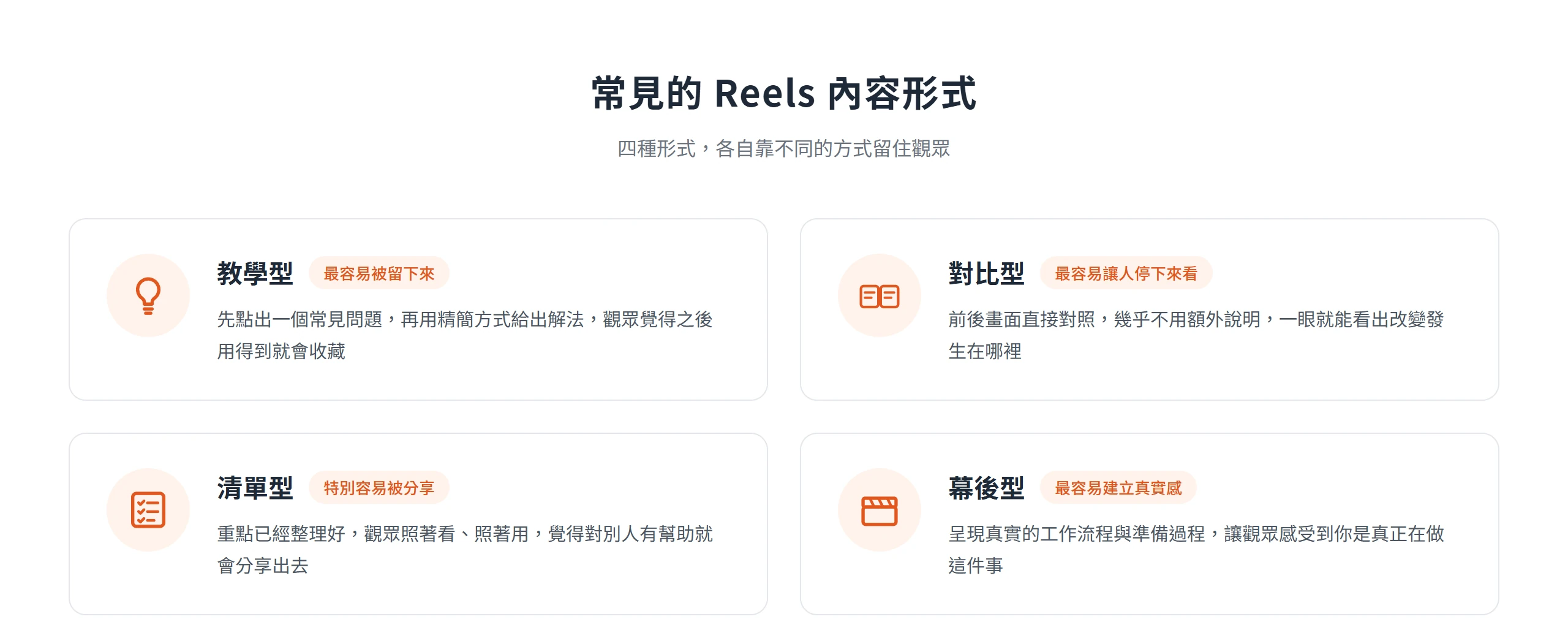 常見的 Reels 內容形式分成教學型、對比型、清單型與幕後型四種,各自靠不同方式留住觀眾