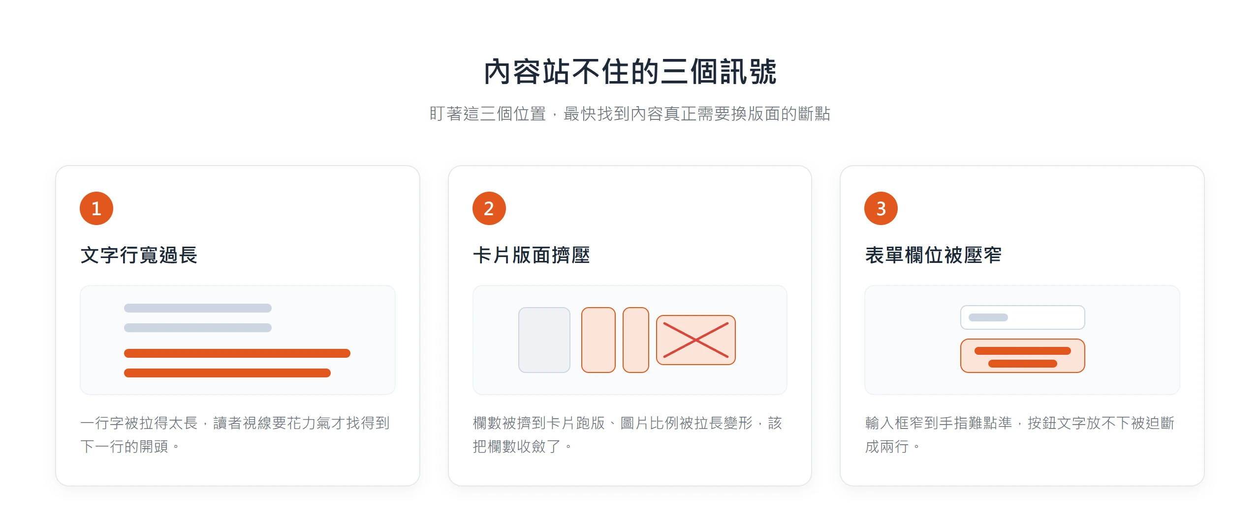 從內容找斷點要盯的三個訊號:文字行寬被拉太長、卡片版面被擠壓變形、表單欄位被壓到太窄