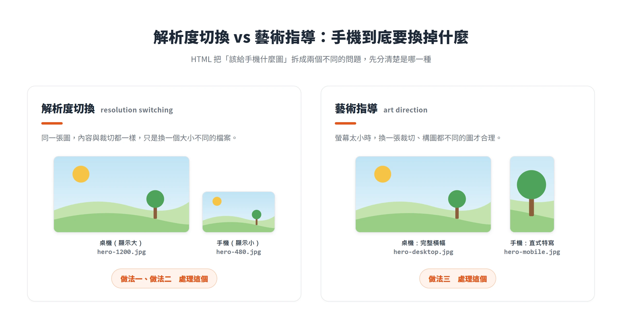 並排比較解析度切換與藝術指導:前者換同一張圖的不同檔案大小,後者換一張裁切與構圖都不同的圖