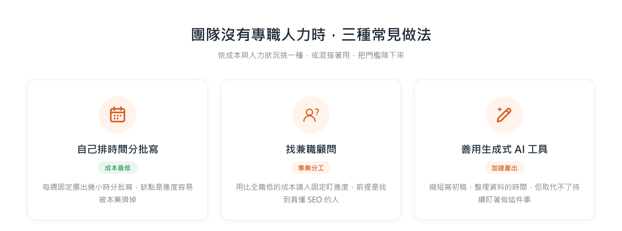 團隊沒有專職人力時的三種做法:自己排時間分批寫最省成本、找兼職顧問換來專業分工、生成式 AI 工具加速產出