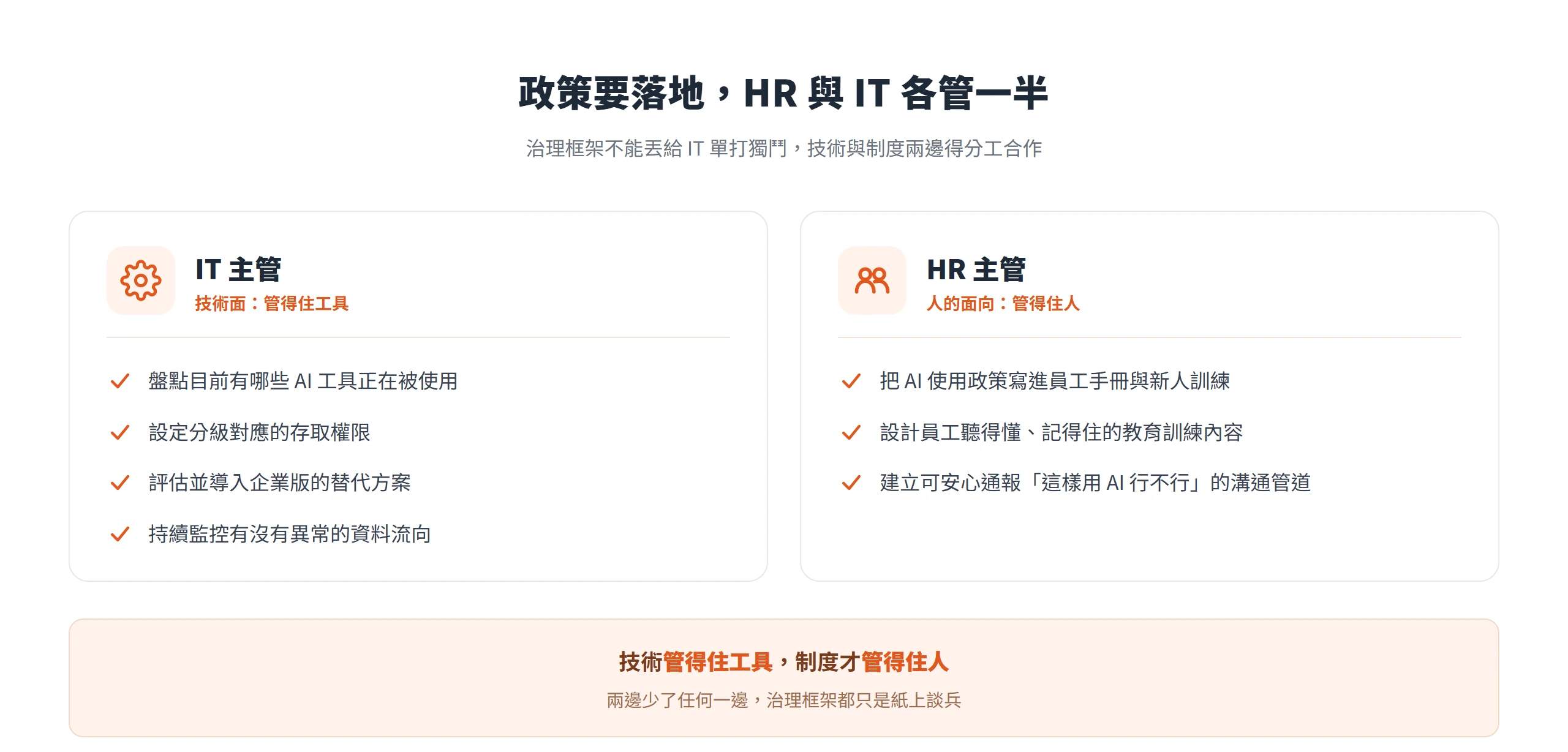 IT 主管負責盤點工具、設定存取權限與導入替代方案,HR 主管負責政策入手冊、教育訓練與通報管道
