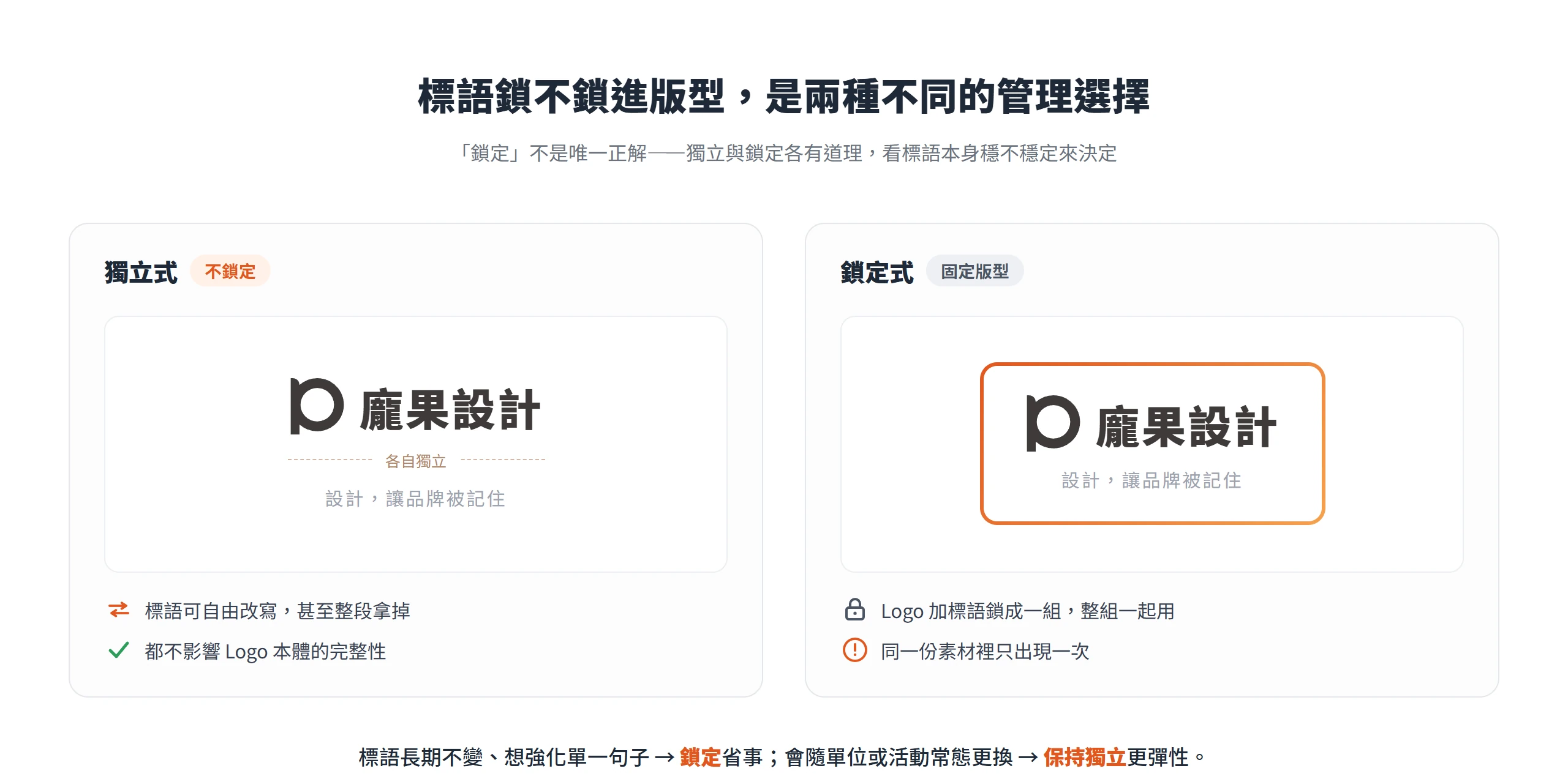 標語跟 Logo 可以各自獨立、也可以鎖成固定版型,兩種品牌管理做法各有適用時機