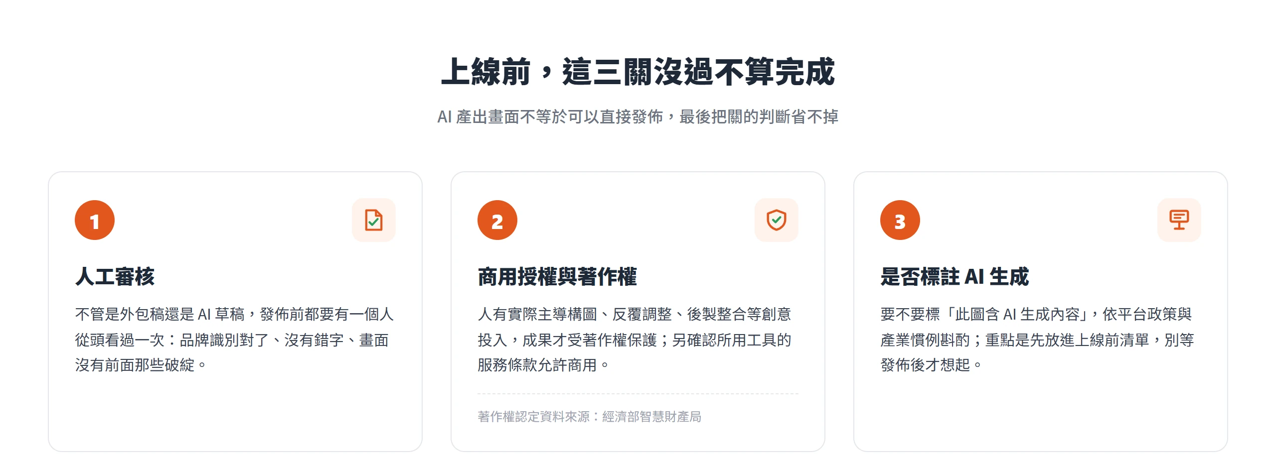 上線前三道關卡:人工審核、確認商用授權與著作權、決定是否標註 AI 生成內容