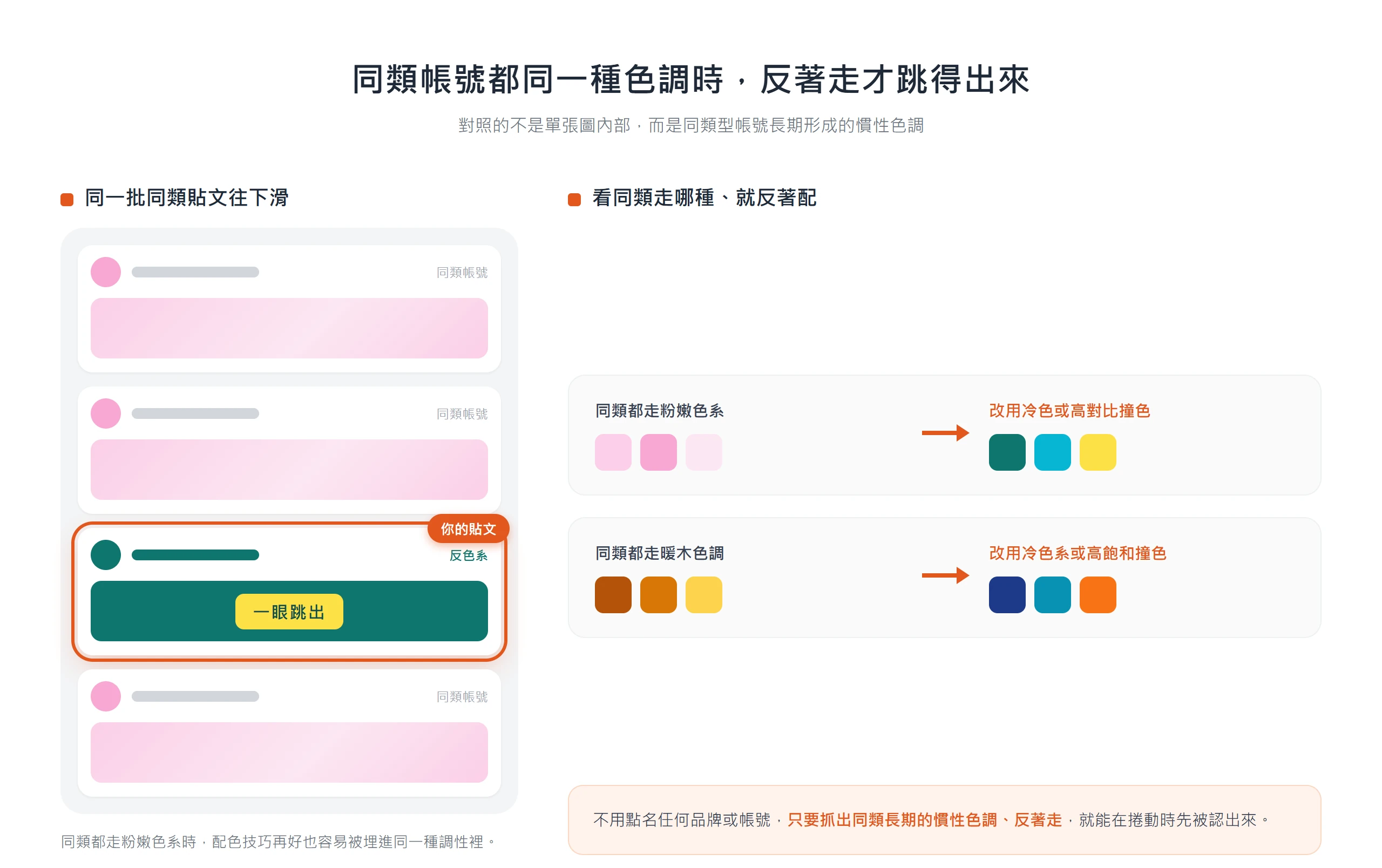 社群圖配色若跟同類帳號都走粉嫩或暖木色調,改用冷色或高對比撞色反著走,才能在動態消息裡被認出