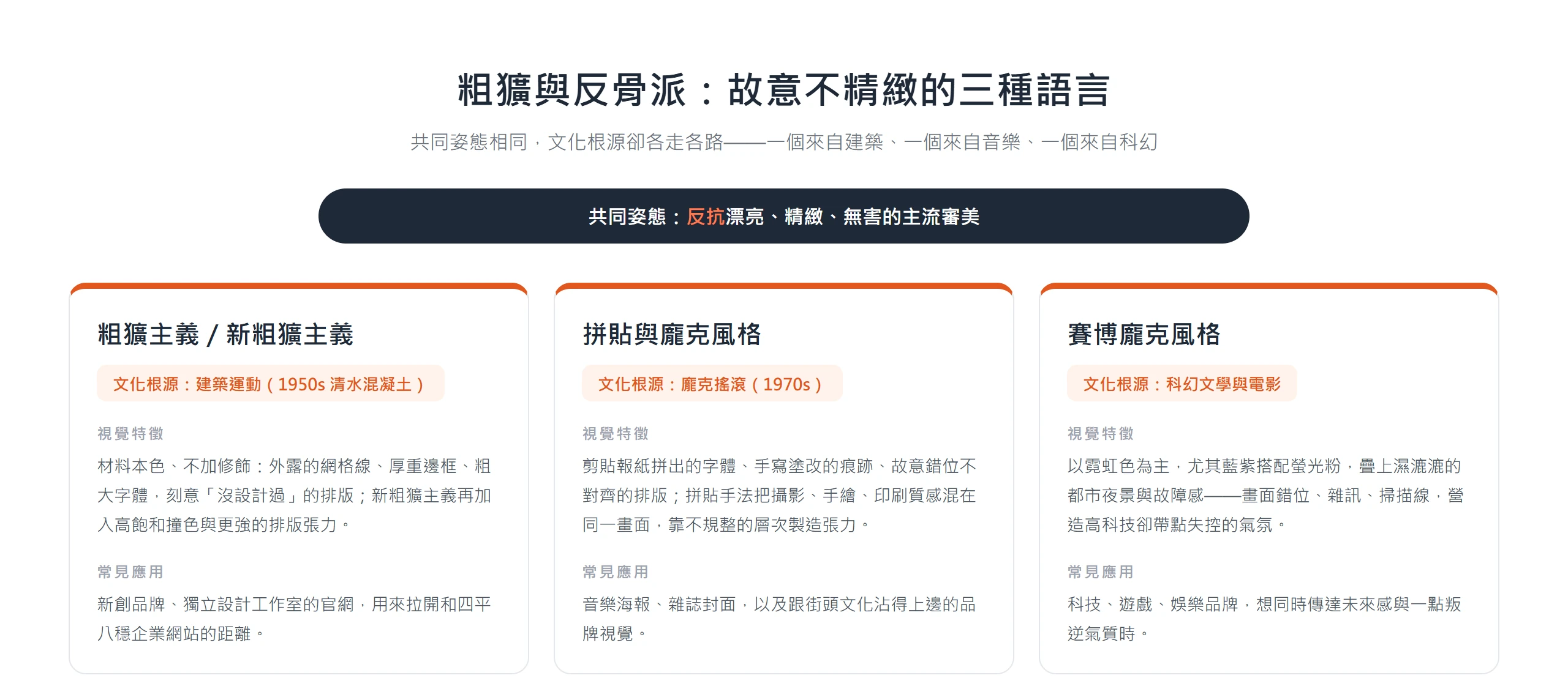 粗獷主義、拼貼龐克、賽博龐克三種反骨風格的文化根源分別來自建築、龐克搖滾與科幻,都反抗精緻主流審美