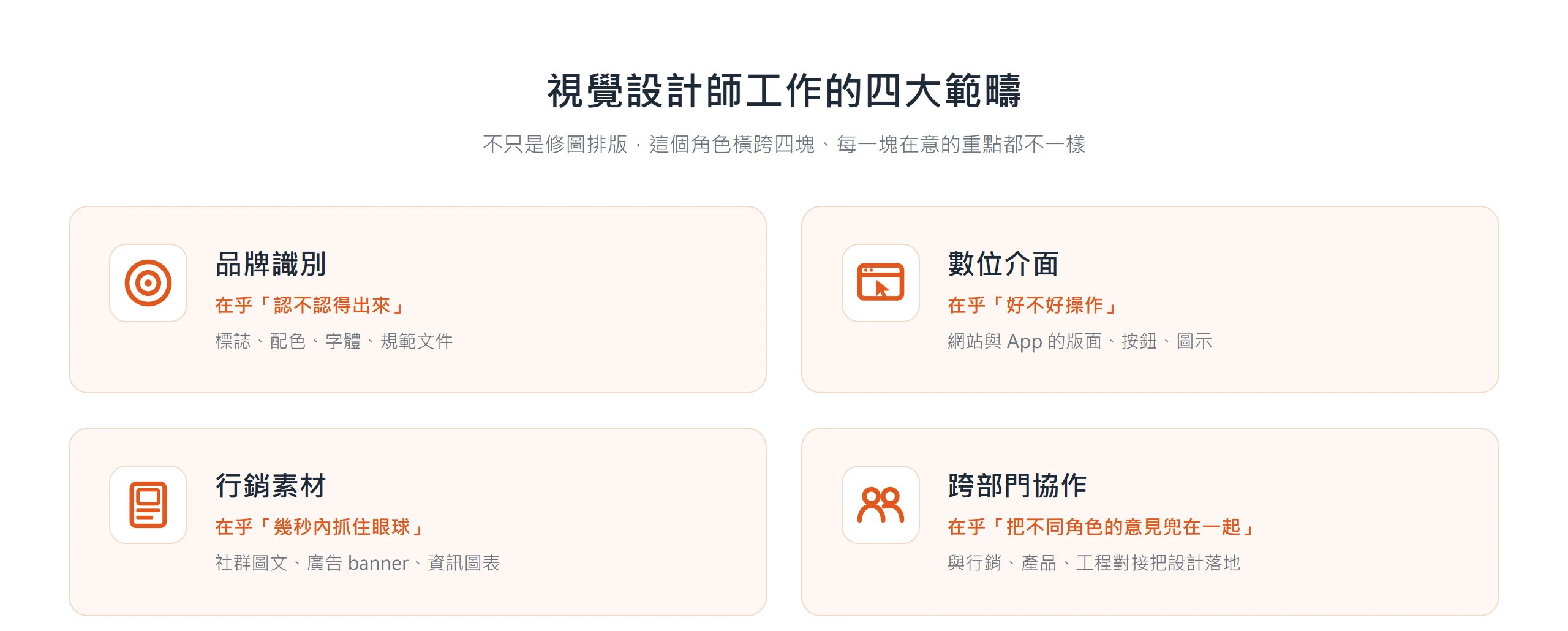 視覺設計師工作內容橫跨品牌識別、數位介面、行銷素材與跨部門協作四個範疇,每一塊在意的重點各不相同