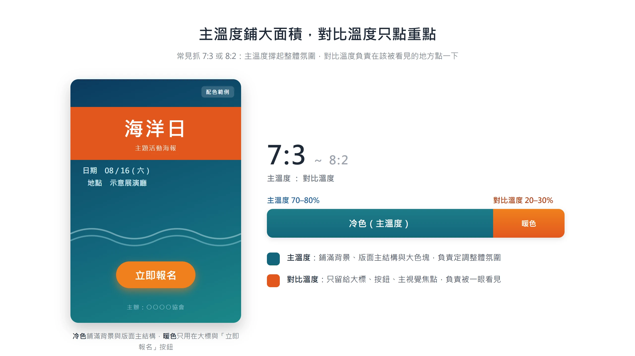 冷暖混搭抓 7:3 或 8:2,主溫度鋪滿背景與主結構、對比溫度只用在大標與按鈕等焦點