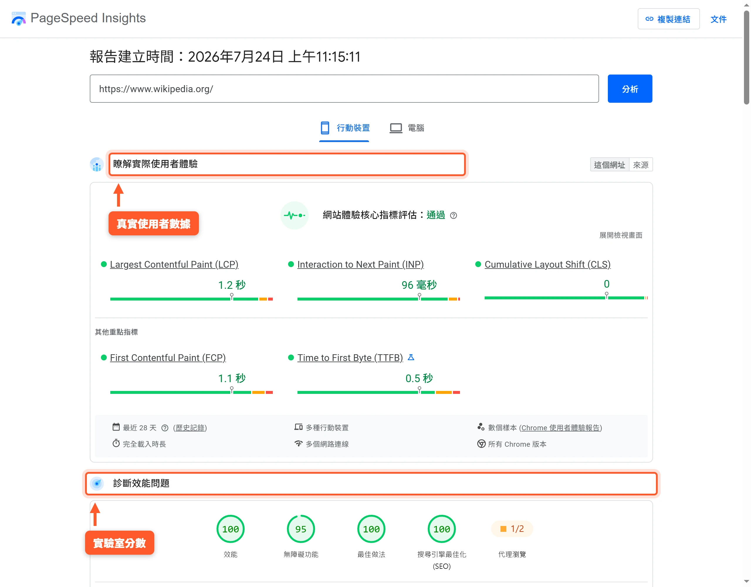 PageSpeed Insights 行動裝置報告,上半部是真實使用者的核心指標,下半部是實驗室診斷分數
