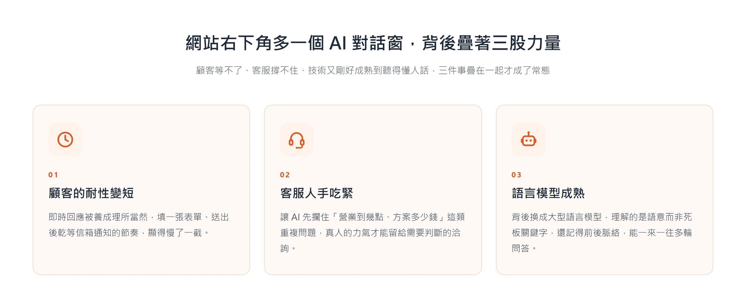 顧客耐性變短、客服人手吃緊、語言模型成熟三股力量,一起把 AI 對話窗推成網站標配