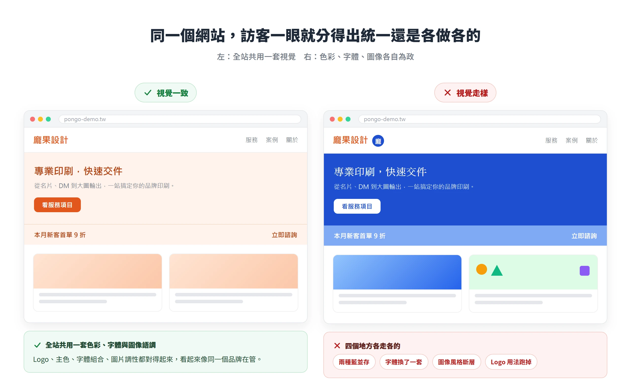 左側網站全站共用一套色彩字體與圖像,右側兩種藍並存、字體換了一套、圖像風格斷層、Logo 用法跑掉