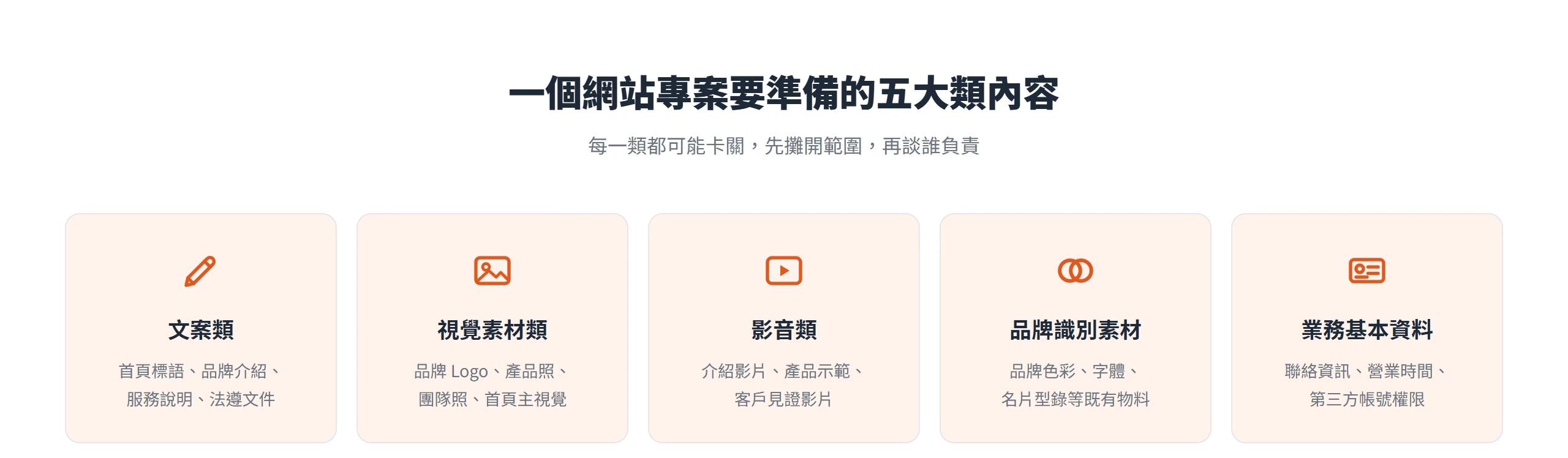 網站內容準備分五大類:文案、視覺素材、影音、品牌識別素材與業務基本資料