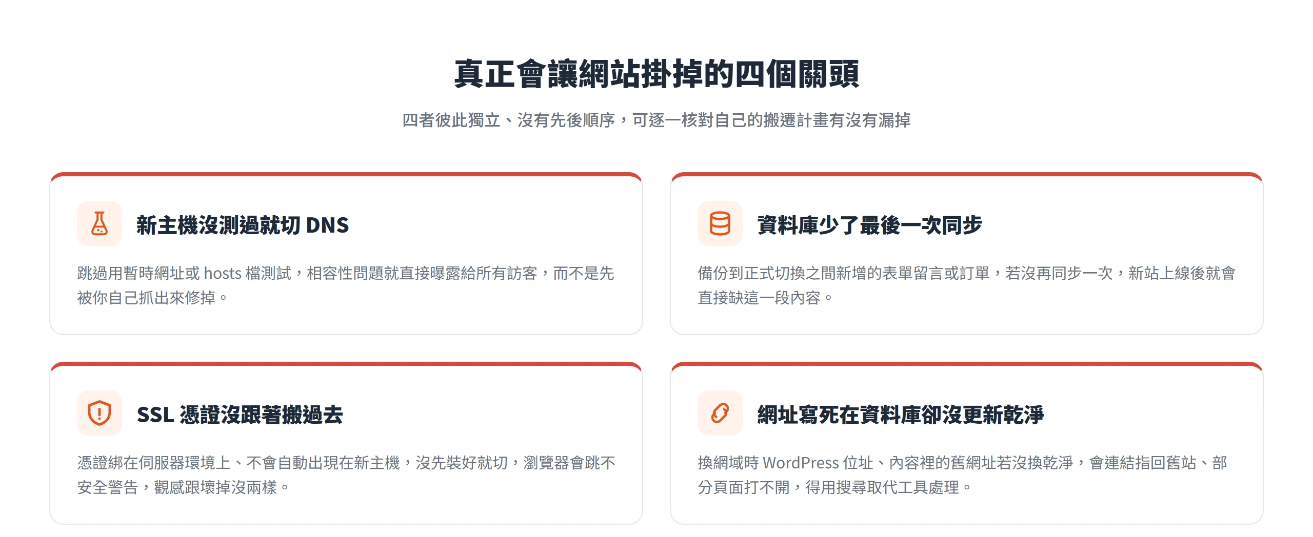 網站搬遷真正會出包的四個關頭:新主機沒測就切 DNS、資料庫沒最後同步、SSL 憑證沒搬、網址沒更新乾淨